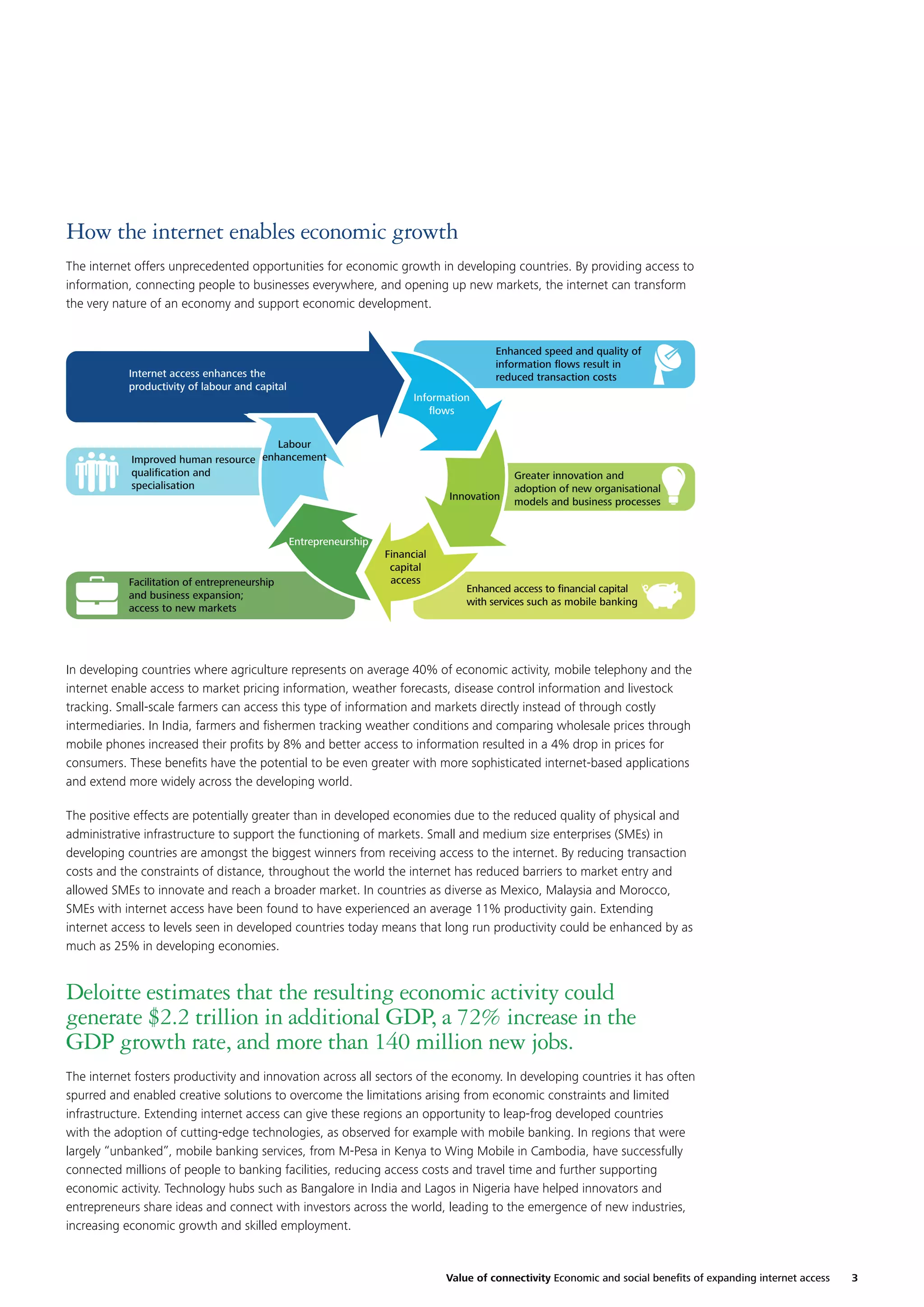How the internet enables economic growth
The internet offers unprecedented opportunities for economic growth in developing countries. By providing access to
information, connecting people to businesses everywhere, and opening up new markets, the internet can transform
the very nature of an economy and support economic development.

Enhanced speed and quality of
information ﬂows result in
reduced transaction costs

Internet access enhances the
productivity of labour and capital

Information
ﬂows

Labour
Improved human resource enhancement
qualiﬁcation and
specialisation

Innovation

Greater innovation and
adoption of new organisational
models and business processes

Entrepreneurship

Facilitation of entrepreneurship
and business expansion;
access to new markets

Financial
capital
access

Enhanced access to ﬁnancial capital
with services such as mobile banking

In developing countries where agriculture represents on average 40% of economic activity, mobile telephony and the
internet enable access to market pricing information, weather forecasts, disease control information and livestock
tracking. Small-scale farmers can access this type of information and markets directly instead of through costly
intermediaries. In India, farmers and ﬁshermen tracking weather conditions and comparing wholesale prices through
mobile phones increased their proﬁts by 8% and better access to information resulted in a 4% drop in prices for
consumers. These beneﬁts have the potential to be even greater with more sophisticated internet-based applications
and extend more widely across the developing world.
The positive effects are potentially greater than in developed economies due to the reduced quality of physical and
administrative infrastructure to support the functioning of markets. Small and medium size enterprises (SMEs) in
developing countries are amongst the biggest winners from receiving access to the internet. By reducing transaction
costs and the constraints of distance, throughout the world the internet has reduced barriers to market entry and
allowed SMEs to innovate and reach a broader market. In countries as diverse as Mexico, Malaysia and Morocco,
SMEs with internet access have been found to have experienced an average 11% productivity gain. Extending
internet access to levels seen in developed countries today means that long run productivity could be enhanced by as
much as 25% in developing economies.

Deloitte estimates that the resulting economic activity could
generate $2.2 trillion in additional GDP, a 72% increase in the
GDP growth rate, and more than 140 million new jobs.
The internet fosters productivity and innovation across all sectors of the economy. In developing countries it has often
spurred and enabled creative solutions to overcome the limitations arising from economic constraints and limited
infrastructure. Extending internet access can give these regions an opportunity to leap-frog developed countries
with the adoption of cutting-edge technologies, as observed for example with mobile banking. In regions that were
largely “unbanked”, mobile banking services, from M-Pesa in Kenya to Wing Mobile in Cambodia, have successfully
connected millions of people to banking facilities, reducing access costs and travel time and further supporting
economic activity. Technology hubs such as Bangalore in India and Lagos in Nigeria have helped innovators and
entrepreneurs share ideas and connect with investors across the world, leading to the emergence of new industries,
increasing economic growth and skilled employment.

Value of connectivity Economic and social beneﬁts of expanding internet access

3

 