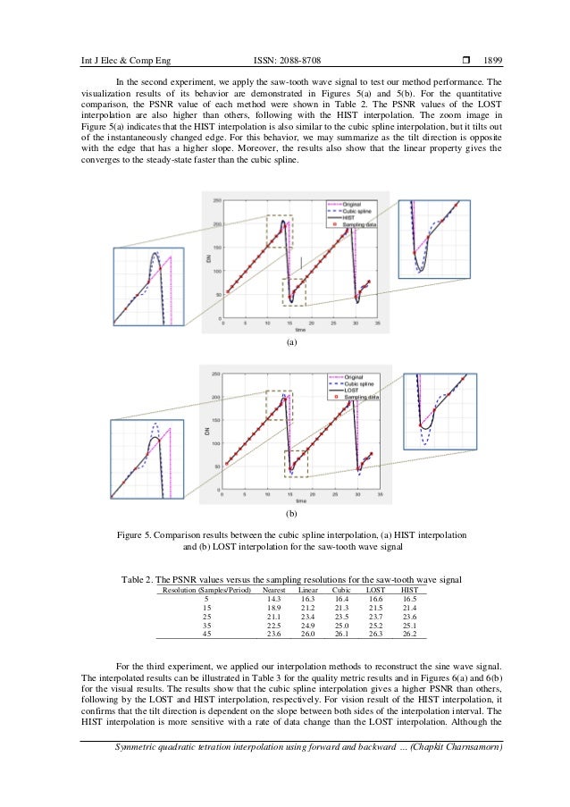 Symmetric quadratic tetration interpolation using forward and backward ...