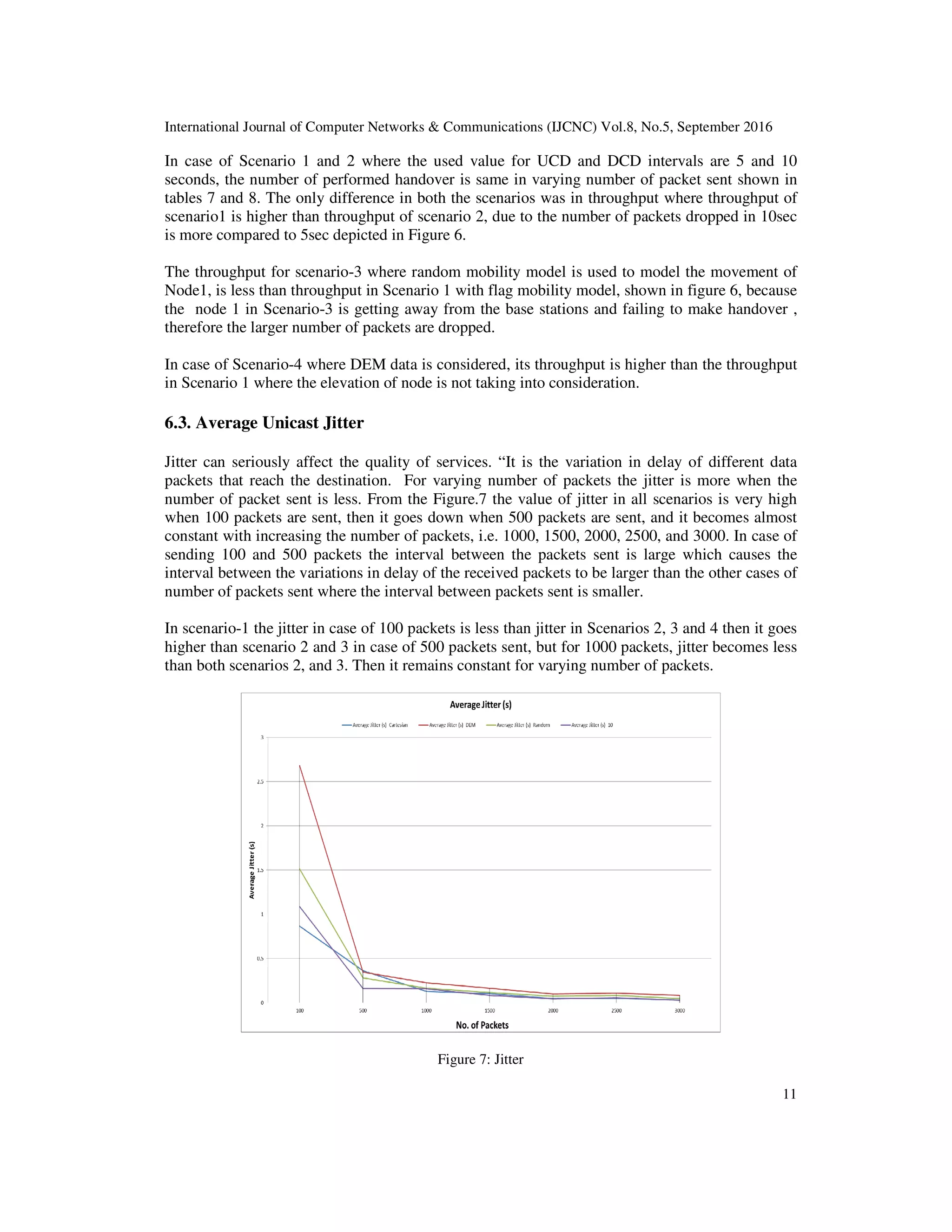 International Journal of Computer Networks & Communications (IJCNC) Vol.8, No.5, September 2016
11
In case of Scenario 1 and 2 where the used value for UCD and DCD intervals are 5 and 10
seconds, the number of performed handover is same in varying number of packet sent shown in
tables 7 and 8. The only difference in both the scenarios was in throughput where throughput of
scenario1 is higher than throughput of scenario 2, due to the number of packets dropped in 10sec
is more compared to 5sec depicted in Figure 6.
The throughput for scenario-3 where random mobility model is used to model the movement of
Node1, is less than throughput in Scenario 1 with flag mobility model, shown in figure 6, because
the node 1 in Scenario-3 is getting away from the base stations and failing to make handover ,
therefore the larger number of packets are dropped.
In case of Scenario-4 where DEM data is considered, its throughput is higher than the throughput
in Scenario 1 where the elevation of node is not taking into consideration.
6.3. Average Unicast Jitter
Jitter can seriously affect the quality of services. “It is the variation in delay of different data
packets that reach the destination. For varying number of packets the jitter is more when the
number of packet sent is less. From the Figure.7 the value of jitter in all scenarios is very high
when 100 packets are sent, then it goes down when 500 packets are sent, and it becomes almost
constant with increasing the number of packets, i.e. 1000, 1500, 2000, 2500, and 3000. In case of
sending 100 and 500 packets the interval between the packets sent is large which causes the
interval between the variations in delay of the received packets to be larger than the other cases of
number of packets sent where the interval between packets sent is smaller.
In scenario-1 the jitter in case of 100 packets is less than jitter in Scenarios 2, 3 and 4 then it goes
higher than scenario 2 and 3 in case of 500 packets sent, but for 1000 packets, jitter becomes less
than both scenarios 2, and 3. Then it remains constant for varying number of packets.
Figure 7: Jitter
 