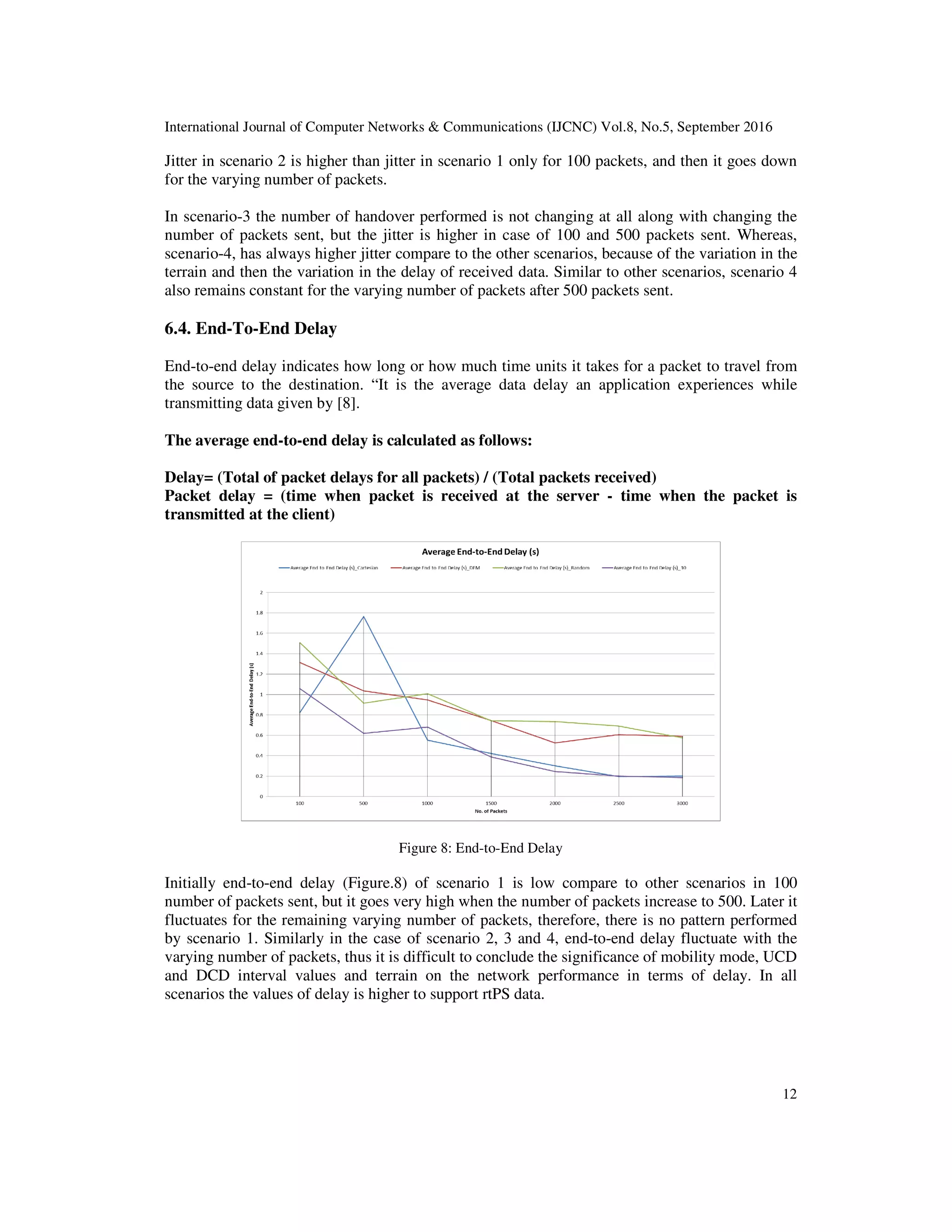 International Journal of Computer Networks & Communications (IJCNC) Vol.8, No.5, September 2016
12
Jitter in scenario 2 is higher than jitter in scenario 1 only for 100 packets, and then it goes down
for the varying number of packets.
In scenario-3 the number of handover performed is not changing at all along with changing the
number of packets sent, but the jitter is higher in case of 100 and 500 packets sent. Whereas,
scenario-4, has always higher jitter compare to the other scenarios, because of the variation in the
terrain and then the variation in the delay of received data. Similar to other scenarios, scenario 4
also remains constant for the varying number of packets after 500 packets sent.
6.4. End-To-End Delay
End-to-end delay indicates how long or how much time units it takes for a packet to travel from
the source to the destination. “It is the average data delay an application experiences while
transmitting data given by [8].
The average end-to-end delay is calculated as follows:
Delay= (Total of packet delays for all packets) / (Total packets received)
Packet delay = (time when packet is received at the server - time when the packet is
transmitted at the client)
Figure 8: End-to-End Delay
Initially end-to-end delay (Figure.8) of scenario 1 is low compare to other scenarios in 100
number of packets sent, but it goes very high when the number of packets increase to 500. Later it
fluctuates for the remaining varying number of packets, therefore, there is no pattern performed
by scenario 1. Similarly in the case of scenario 2, 3 and 4, end-to-end delay fluctuate with the
varying number of packets, thus it is difficult to conclude the significance of mobility mode, UCD
and DCD interval values and terrain on the network performance in terms of delay. In all
scenarios the values of delay is higher to support rtPS data.
 