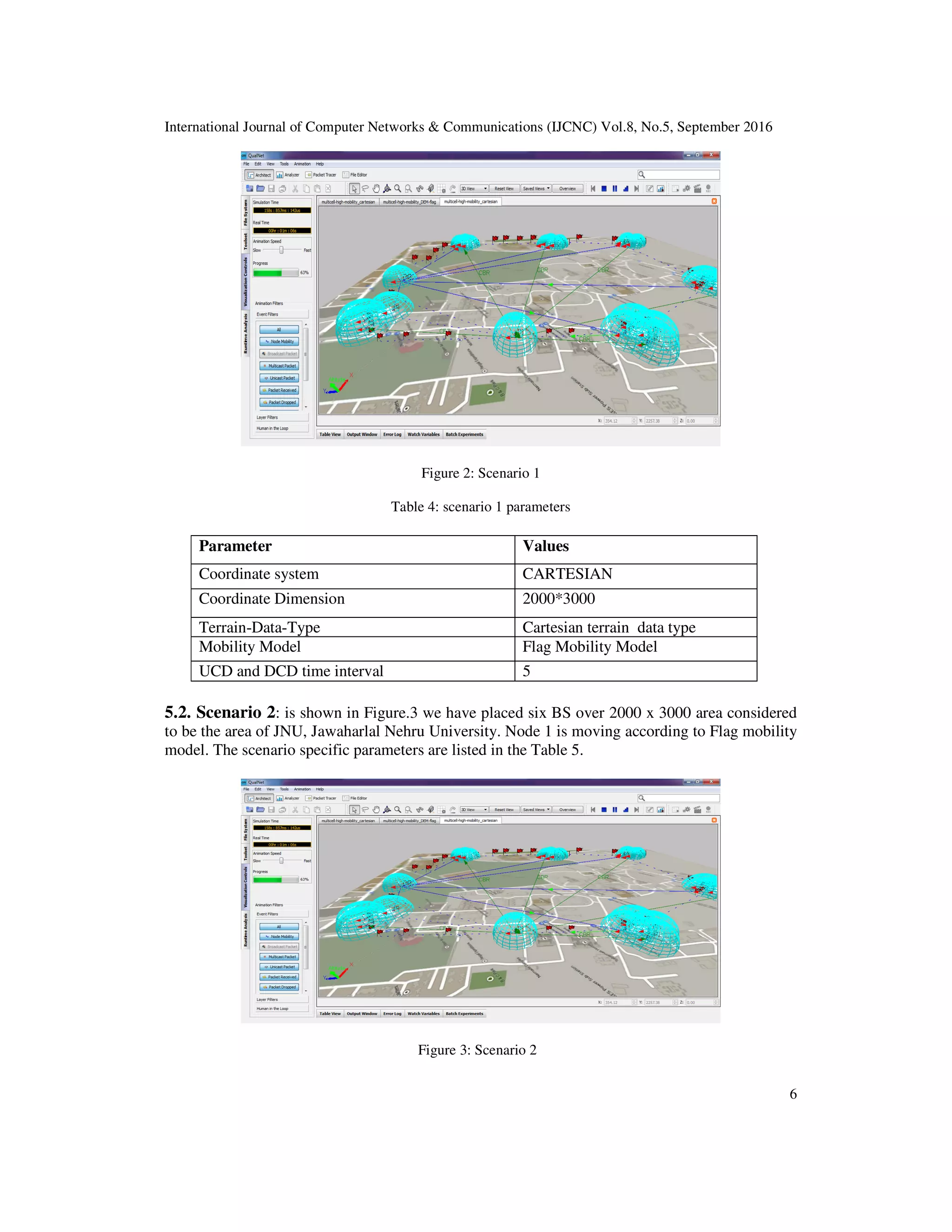 International Journal of Computer Networks & Communications (IJCNC) Vol.8, No.5, September 2016
6
Figure 2: Scenario 1
Table 4: scenario 1 parameters
Parameter Values
Coordinate system CARTESIAN
Coordinate Dimension 2000*3000
Terrain-Data-Type Cartesian terrain data type
Mobility Model Flag Mobility Model
UCD and DCD time interval 5
5.2. Scenario 2: is shown in Figure.3 we have placed six BS over 2000 x 3000 area considered
to be the area of JNU, Jawaharlal Nehru University. Node 1 is moving according to Flag mobility
model. The scenario specific parameters are listed in the Table 5.
Figure 3: Scenario 2
 