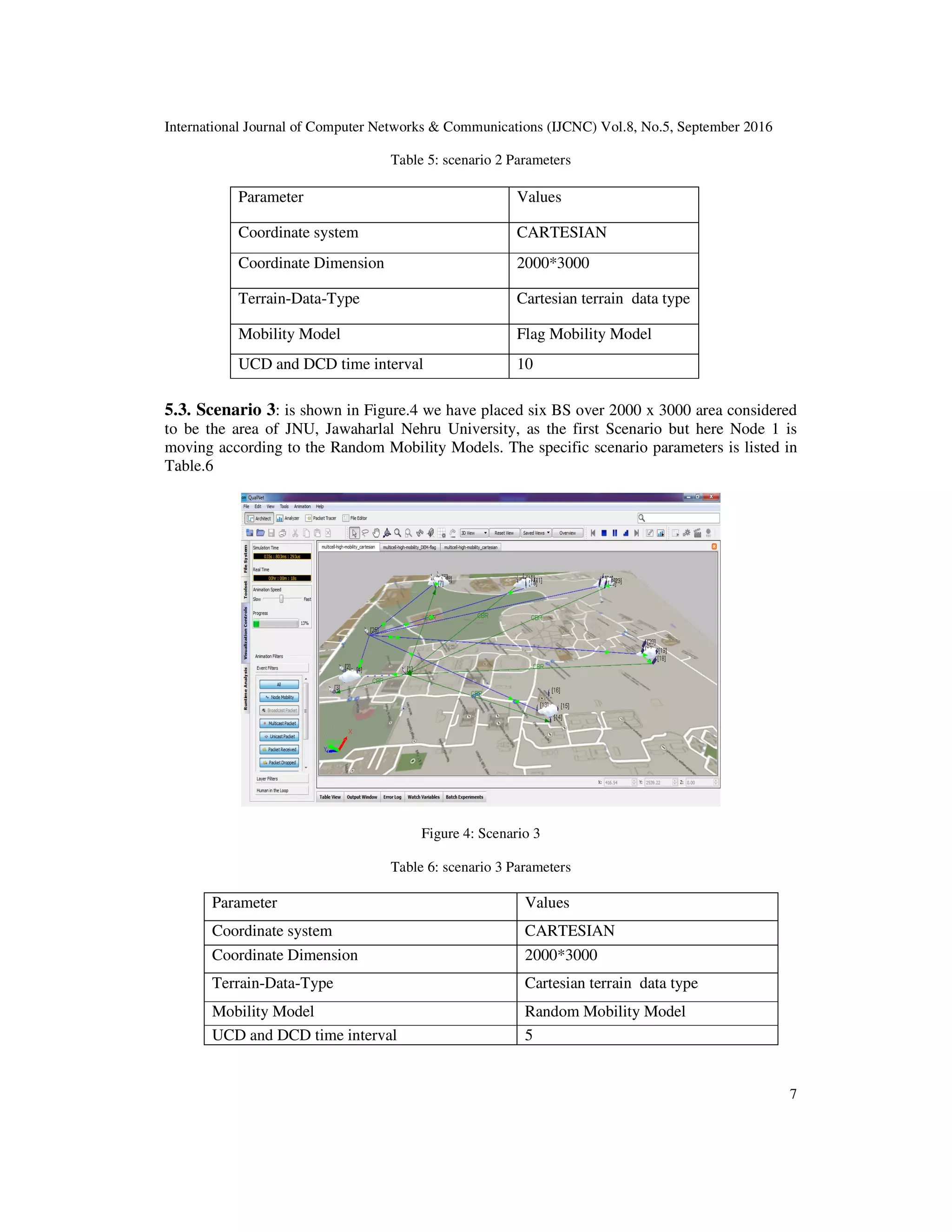 International Journal of Computer Networks & Communications (IJCNC) Vol.8, No.5, September 2016
7
Table 5: scenario 2 Parameters
Parameter Values
Coordinate system CARTESIAN
Coordinate Dimension 2000*3000
Terrain-Data-Type Cartesian terrain data type
Mobility Model Flag Mobility Model
UCD and DCD time interval 10
5.3. Scenario 3: is shown in Figure.4 we have placed six BS over 2000 x 3000 area considered
to be the area of JNU, Jawaharlal Nehru University, as the first Scenario but here Node 1 is
moving according to the Random Mobility Models. The specific scenario parameters is listed in
Table.6
Figure 4: Scenario 3
Table 6: scenario 3 Parameters
Parameter Values
Coordinate system CARTESIAN
Coordinate Dimension 2000*3000
Terrain-Data-Type Cartesian terrain data type
Mobility Model Random Mobility Model
UCD and DCD time interval 5
 