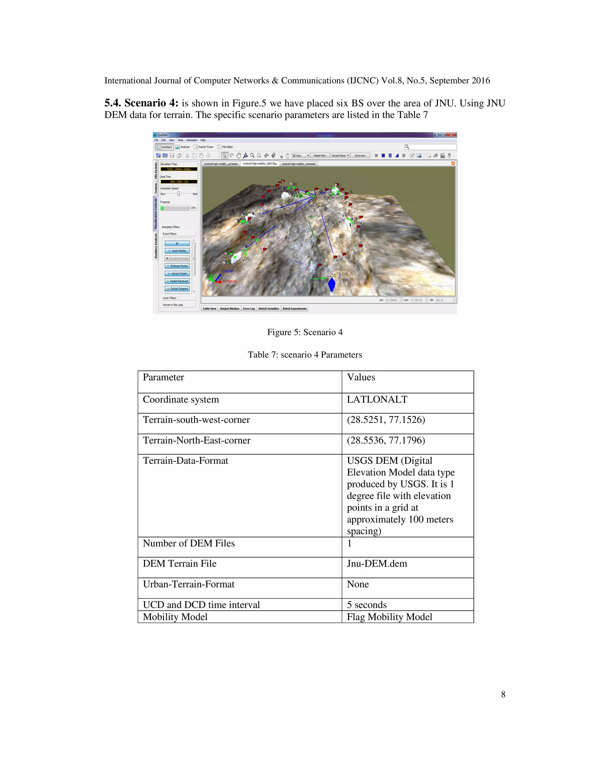 International Journal of Computer Networks & Communications (IJCNC) Vol.8, No.5, September 2016
8
5.4. Scenario 4: is shown in Figure.5 we have placed six BS over the area of JNU. Using JNU
DEM data for terrain. The specific scenario parameters are listed in the Table 7
Figure 5: Scenario 4
Table 7: scenario 4 Parameters
Parameter Values
Coordinate system LATLONALT
Terrain-south-west-corner (28.5251, 77.1526)
Terrain-North-East-corner (28.5536, 77.1796)
Terrain-Data-Format USGS DEM (Digital
Elevation Model data type
produced by USGS. It is 1
degree file with elevation
points in a grid at
approximately 100 meters
spacing)
Number of DEM Files 1
DEM Terrain File Jnu-DEM.dem
Urban-Terrain-Format None
UCD and DCD time interval 5 seconds
Mobility Model Flag Mobility Model
 
