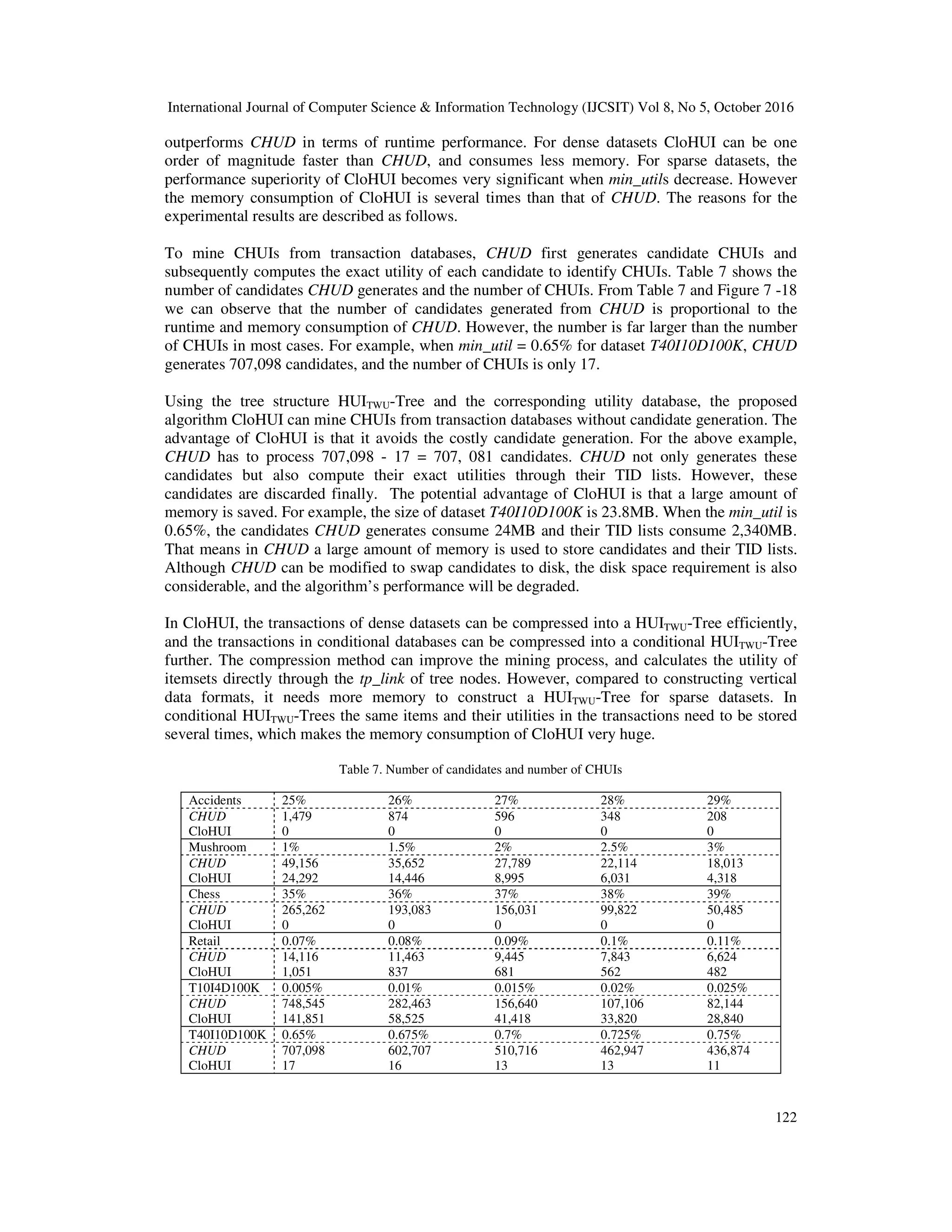 International Journal of Computer Science & Information Technology (IJCSIT) Vol 8, No 5, October 2016 122 outperforms CHUD in terms of runtime performance. For dense datasets CloHUI can be one order of magnitude faster than CHUD, and consumes less memory. For sparse datasets, the performance superiority of CloHUI becomes very significant when min_utils decrease. However the memory consumption of CloHUI is several times than that of CHUD. The reasons for the experimental results are described as follows. To mine CHUIs from transaction databases, CHUD first generates candidate CHUIs and subsequently computes the exact utility of each candidate to identify CHUIs. Table 7 shows the number of candidates CHUD generates and the number of CHUIs. From Table 7 and Figure 7 -18 we can observe that the number of candidates generated from CHUD is proportional to the runtime and memory consumption of CHUD. However, the number is far larger than the number of CHUIs in most cases. For example, when min_util = 0.65% for dataset T40I10D100K, CHUD generates 707,098 candidates, and the number of CHUIs is only 17. Using the tree structure HUITWU-Tree and the corresponding utility database, the proposed algorithm CloHUI can mine CHUIs from transaction databases without candidate generation. The advantage of CloHUI is that it avoids the costly candidate generation. For the above example, CHUD has to process 707,098 - 17 = 707, 081 candidates. CHUD not only generates these candidates but also compute their exact utilities through their TID lists. However, these candidates are discarded finally. The potential advantage of CloHUI is that a large amount of memory is saved. For example, the size of dataset T40I10D100K is 23.8MB. When the min_util is 0.65%, the candidates CHUD generates consume 24MB and their TID lists consume 2,340MB. That means in CHUD a large amount of memory is used to store candidates and their TID lists. Although CHUD can be modified to swap candidates to disk, the disk space requirement is also considerable, and the algorithm’s performance will be degraded. In CloHUI, the transactions of dense datasets can be compressed into a HUITWU-Tree efficiently, and the transactions in conditional databases can be compressed into a conditional HUITWU-Tree further. The compression method can improve the mining process, and calculates the utility of itemsets directly through the tp_link of tree nodes. However, compared to constructing vertical data formats, it needs more memory to construct a HUITWU-Tree for sparse datasets. In conditional HUITWU-Trees the same items and their utilities in the transactions need to be stored several times, which makes the memory consumption of CloHUI very huge. Table 7. Number of candidates and number of CHUIs Accidents 25% 26% 27% 28% 29% CHUD 1,479 874 596 348 208 CloHUI 0 0 0 0 0 Mushroom 1% 1.5% 2% 2.5% 3% CHUD 49,156 35,652 27,789 22,114 18,013 CloHUI 24,292 14,446 8,995 6,031 4,318 Chess 35% 36% 37% 38% 39% CHUD 265,262 193,083 156,031 99,822 50,485 CloHUI 0 0 0 0 0 Retail 0.07% 0.08% 0.09% 0.1% 0.11% CHUD 14,116 11,463 9,445 7,843 6,624 CloHUI 1,051 837 681 562 482 T10I4D100K 0.005% 0.01% 0.015% 0.02% 0.025% CHUD 748,545 282,463 156,640 107,106 82,144 CloHUI 141,851 58,525 41,418 33,820 28,840 T40I10D100K 0.65% 0.675% 0.7% 0.725% 0.75% CHUD 707,098 602,707 510,716 462,947 436,874 CloHUI 17 16 13 13 11 