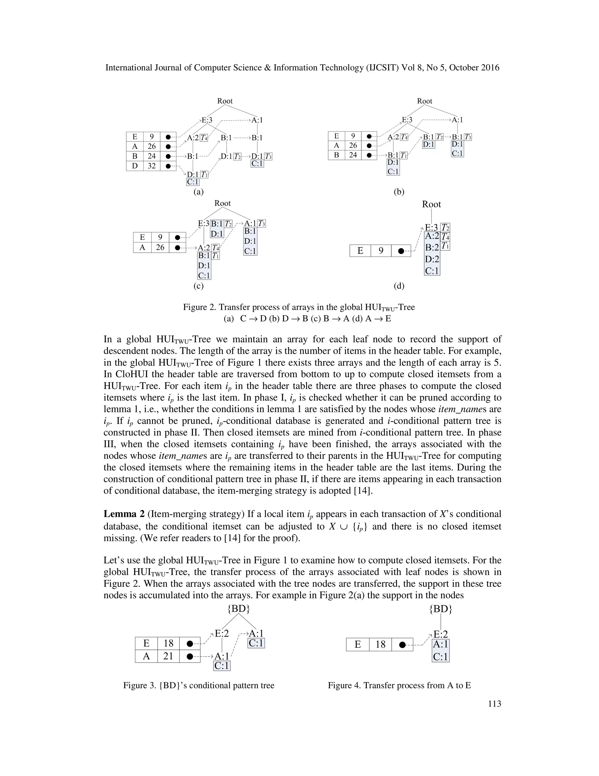 International Journal of Computer Science & Information Technology (IJCSIT) Vol 8, No 5, October 2016 113 (a) (b) (c) (d) Figure 2. Transfer process of arrays in the global HUITWU-Tree (a) C → D (b) D → B (c) B → A (d) A → E In a global HUITWU-Tree we maintain an array for each leaf node to record the support of descendent nodes. The length of the array is the number of items in the header table. For example, in the global HUITWU-Tree of Figure 1 there exists three arrays and the length of each array is 5. In CloHUI the header table are traversed from bottom to up to compute closed itemsets from a HUITWU-Tree. For each item ip in the header table there are three phases to compute the closed itemsets where ip is the last item. In phase I, ip is checked whether it can be pruned according to lemma 1, i.e., whether the conditions in lemma 1 are satisfied by the nodes whose item_names are ip. If ip cannot be pruned, ip-conditional database is generated and i-conditional pattern tree is constructed in phase II. Then closed itemsets are mined from i-conditional pattern tree. In phase III, when the closed itemsets containing ip have been finished, the arrays associated with the nodes whose item_names are ip are transferred to their parents in the HUITWU-Tree for computing the closed itemsets where the remaining items in the header table are the last items. During the construction of conditional pattern tree in phase II, if there are items appearing in each transaction of conditional database, the item-merging strategy is adopted [14]. Lemma 2 (Item-merging strategy) If a local item ip appears in each transaction of X’s conditional database, the conditional itemset can be adjusted to X ∪ {ip} and there is no closed itemset missing. (We refer readers to [14] for the proof). Let’s use the global HUITWU-Tree in Figure 1 to examine how to compute closed itemsets. For the global HUITWU-Tree, the transfer process of the arrays associated with leaf nodes is shown in Figure 2. When the arrays associated with the tree nodes are transferred, the support in these tree nodes is accumulated into the arrays. For example in Figure 2(a) the support in the nodes Figure 3. {BD}’s conditional pattern tree Figure 4. Transfer process from A to E 