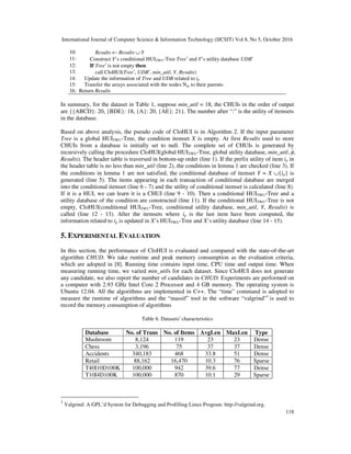 International Journal of Computer Science & Information Technology (IJCSIT) Vol 8, No 5, October 2016
118
10: Results ← Results ∪ Y
11: Construct Y’s conditional HUITWU-Tree Tree′ and Y’s utility database UDB′
12: If Tree′ is not empty then
13: call CloHUI(Tree′, UDB′, min_util, Y, Results)
14: Update the information of Tree and UDB related to ip
15: Transfer the arrays associated with the nodes Nip to their parents
16: Return Results
In summary, for the dataset in Table 1, suppose min_util = 18, the CHUIs in the order of output
are {{ABCD}: 20, {BDE}: 18, {A}: 20, {AE}: 21}. The number after “:” is the utility of itemsets
in the database.
Based on above analysis, the pseudo code of CloHUI is in Algorithm 2. If the input parameter
Tree is a global HUITWU-Tree, the condition itemset X is empty. At first Results used to store
CHUIs from a database is initially set to null. The complete set of CHUIs is generated by
recursively calling the procedure CloHUI(global HUITWU-Tree, global utility database, min_util, ϕ,
Results). The header table is traversed in bottom-up order (line 1). If the prefix utility of item ip in
the header table is no less than min_util (line 2), the conditions in lemma 1 are checked (line 3). If
the conditions in lemma 1 are not satisfied, the conditional database of itemset Y = X ∪{ip} is
generated (line 5). The items appearing in each transaction of conditional database are merged
into the conditional itemset (line 6 - 7) and the utility of conditional itemset is calculated (line 8).
If it is a HUI, we can learn it is a CHUI (line 9 - 10). Then a conditional HUITWU-Tree and a
utility database of the condition are constructed (line 11). If the conditional HUITWU-Tree is not
empty, CloHUI(conditional HUITWU-Tree, conditional utility database, min_util, Y, Results) is
called (line 12 - 13). After the itemsets where ip is the last item have been computed, the
information related to ip is updated in X’s HUITWU-Tree and X’s utility database (line 14 - 15).
5. EXPERIMENTAL EVALUATION
In this section, the performance of CloHUI is evaluated and compared with the state-of-the-art
algorithm CHUD. We take runtime and peak memory consumption as the evaluation criteria,
which are adopted in [8]. Running time contains input time, CPU time and output time. When
measuring running time, we varied min_utils for each dataset. Since CloHUI does not generate
any candidate, we also report the number of candidates in CHUD. Experiments are performed on
a computer with 2.93 GHz Intel Core 2 Processor and 4 GB memory. The operating system is
Ubuntu 12.04. All the algorithms are implemented in C++. The “time” command is adopted to
measure the runtime of algorithms and the “massif” tool in the software “valgrind”1
is used to
record the memory consumption of algorithms
Table 6. Datasets′ characteristics
Database No. of Trans No. of Items AvgLen MaxLen Type
Mushroom 8,124 119 23 23 Dense
Chess 3,196 75 37 37 Dense
Accidents 340,183 468 33.8 51 Dense
Retail 88,162 16,470 10.3 76 Sparse
T40I10D100K 100,000 942 39.6 77 Dense
T10I4D100K 100,000 870 10.1 29 Sparse
1
Valgrind: A GPL’d System for Debugging and Profilling Linux Program. http://valgrind.org.
 