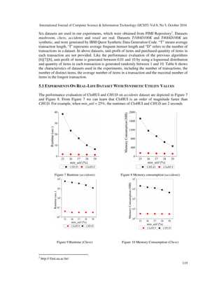 International Journal of Computer Science & Information Technology (IJCSIT) Vol 8, No 5, October 2016
119
Six datasets are used in our experiments, which were obtained from FIMI Repository2
. Datasets
mushroom, chess, accidents and retail are real. Datasets T10I4D100K and T40I4D100K are
synthetic, and were generated by IBM Quest Synthetic Data Generation Code. “T” means average
transaction length, “I” represents average frequent itemset length and “D” refers to the number of
transactions in a dataset. In above datasets, unit profit of items and purchased quantity of items in
each transaction are not provided. Like the performance evaluation of the previous algorithms
[6][7][8], unit profit of items is generated between 0.01 and 10 by using a lognormal distribution
and quantity of items in each transaction is generated randomly between 1 and 10. Table 6 shows
the characteristics of datasets used in the experiments, including the number of transactions, the
number of distinct items, the average number of items in a transaction and the maximal number of
items in the longest transaction.
5.1 EXPERIMENTS ON REAL-LIFE DATASET WITH SYNTHETIC UTILITY VALUES
The performance evaluation of CloHUI and CHUD on accidents dataset are depicted in Figure 7
and Figure 8. From Figure 7 we can learn that CloHUI is an order of magnitude faster than
CHUD. For example, when min_util = 25%, the runtimes of CloHUI and CHUD are 2 seconds
Figure 7 Runtime (accidents) Figure 8 Memory consumption (accidents)
Figure 9 Runtime (Chess) Figure 10 Memory Consumption (Chess)
2
http:// fimi.ua.ac.be/
 