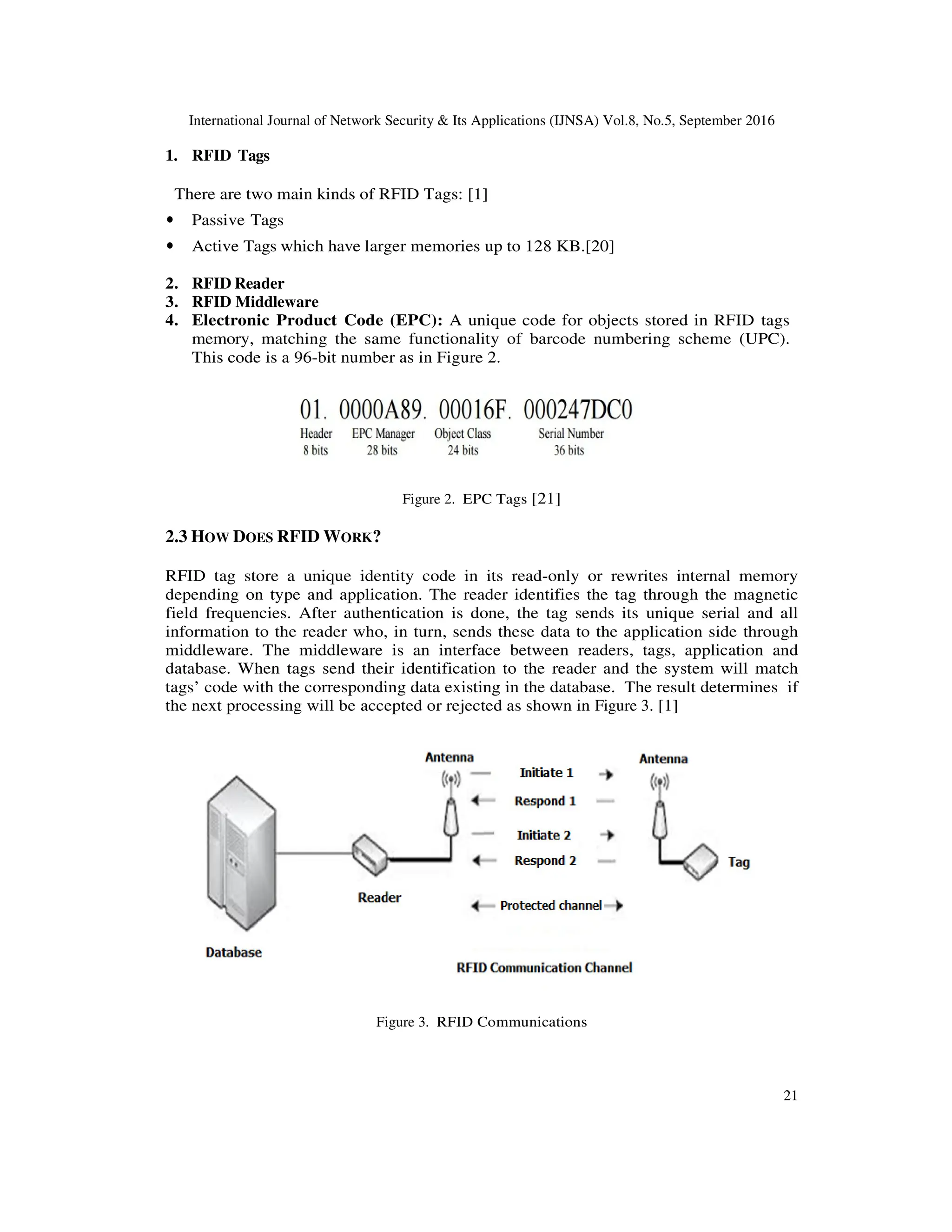 International Journal of Network Security & Its Applications (IJNSA) Vol.8, No.5, September 2016
21
1. RFID Tags
There are two main kinds of RFID Tags: [1]
• Passive Tags
• Active Tags which have larger memories up to 128 KB.[20]
2. RFID Reader
3. RFID Middleware
4. Electronic Product Code (EPC): A unique code for objects stored in RFID tags
memory, matching the same functionality of barcode numbering scheme (UPC).
This code is a 96-bit number as in Figure 2.
Figure 2. EPC Tags [21]
2.3 HOW DOES RFID WORK?
RFID tag store a unique identity code in its read-only or rewrites internal memory
depending on type and application. The reader identifies the tag through the magnetic
field frequencies. After authentication is done, the tag sends its unique serial and all
information to the reader who, in turn, sends these data to the application side through
middleware. The middleware is an interface between readers, tags, application and
database. When tags send their identification to the reader and the system will match
tags’ code with the corresponding data existing in the database. The result determines if
the next processing will be accepted or rejected as shown in Figure 3. [1]
Figure 3. RFID Communications
 