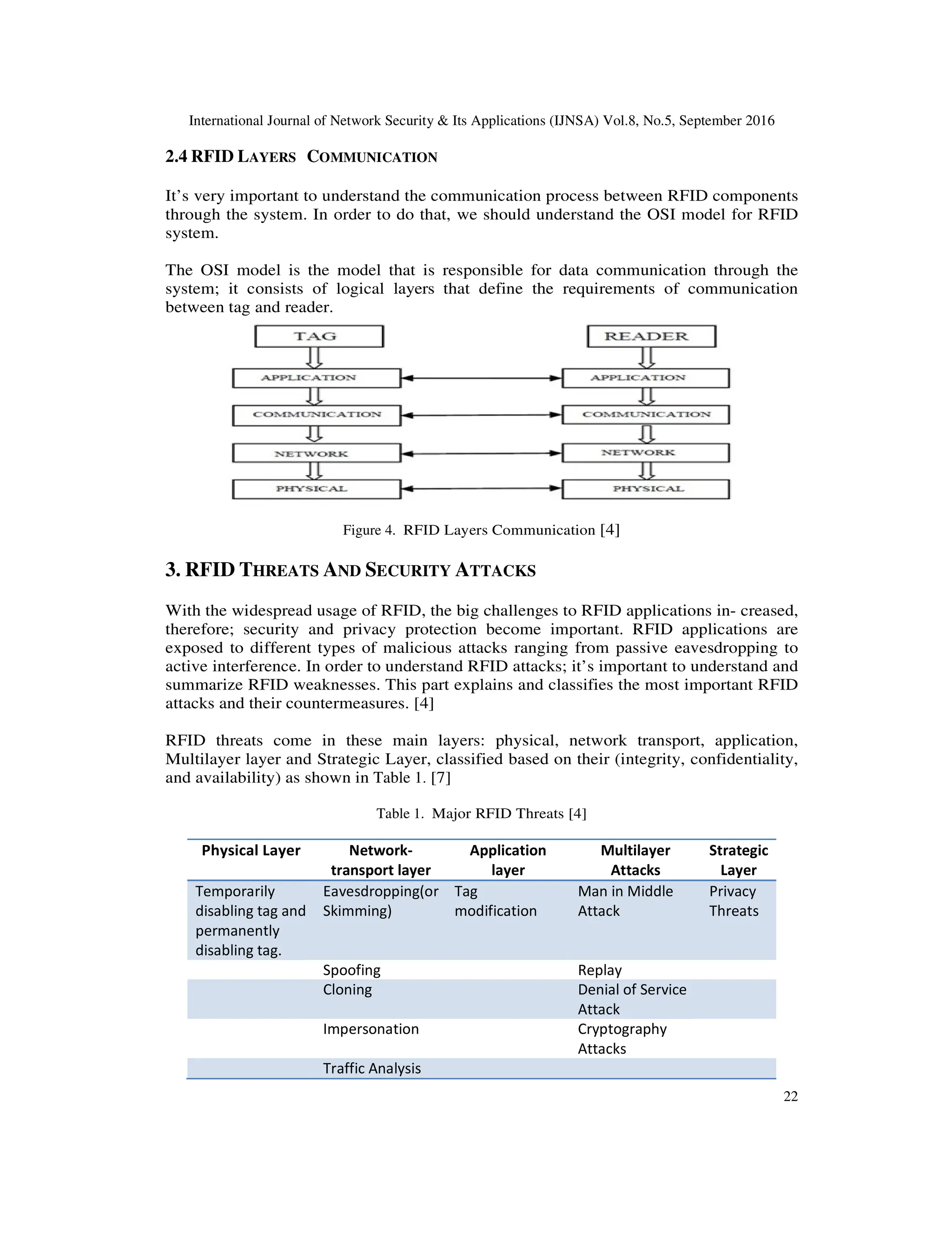 International Journal of Network Security & Its Applications (IJNSA) Vol.8, No.5, September 2016
22
2.4 RFID LAYERS COMMUNICATION
It’s very important to understand the communication process between RFID components
through the system. In order to do that, we should understand the OSI model for RFID
system.
The OSI model is the model that is responsible for data communication through the
system; it consists of logical layers that define the requirements of communication
between tag and reader.
Figure 4. RFID Layers Communication [4]
3. RFID THREATS AND SECURITY ATTACKS
With the widespread usage of RFID, the big challenges to RFID applications in- creased,
therefore; security and privacy protection become important. RFID applications are
exposed to different types of malicious attacks ranging from passive eavesdropping to
active interference. In order to understand RFID attacks; it’s important to understand and
summarize RFID weaknesses. This part explains and classifies the most important RFID
attacks and their countermeasures. [4]
RFID threats come in these main layers: physical, network transport, application,
Multilayer layer and Strategic Layer, classified based on their (integrity, confidentiality,
and availability) as shown in Table 1. [7]
Table 1. Major RFID Threats [4]
Physical Layer Network-
transport layer
Application
layer
Multilayer
Attacks
Strategic
Layer
Temporarily
disabling tag and
permanently
disabling tag.
Eavesdropping(or
Skimming)
Tag
modification
Man in Middle
Attack
Privacy
Threats
Spoofing Replay
Cloning Denial of Service
Attack
Impersonation Cryptography
Attacks
Traffic Analysis
 