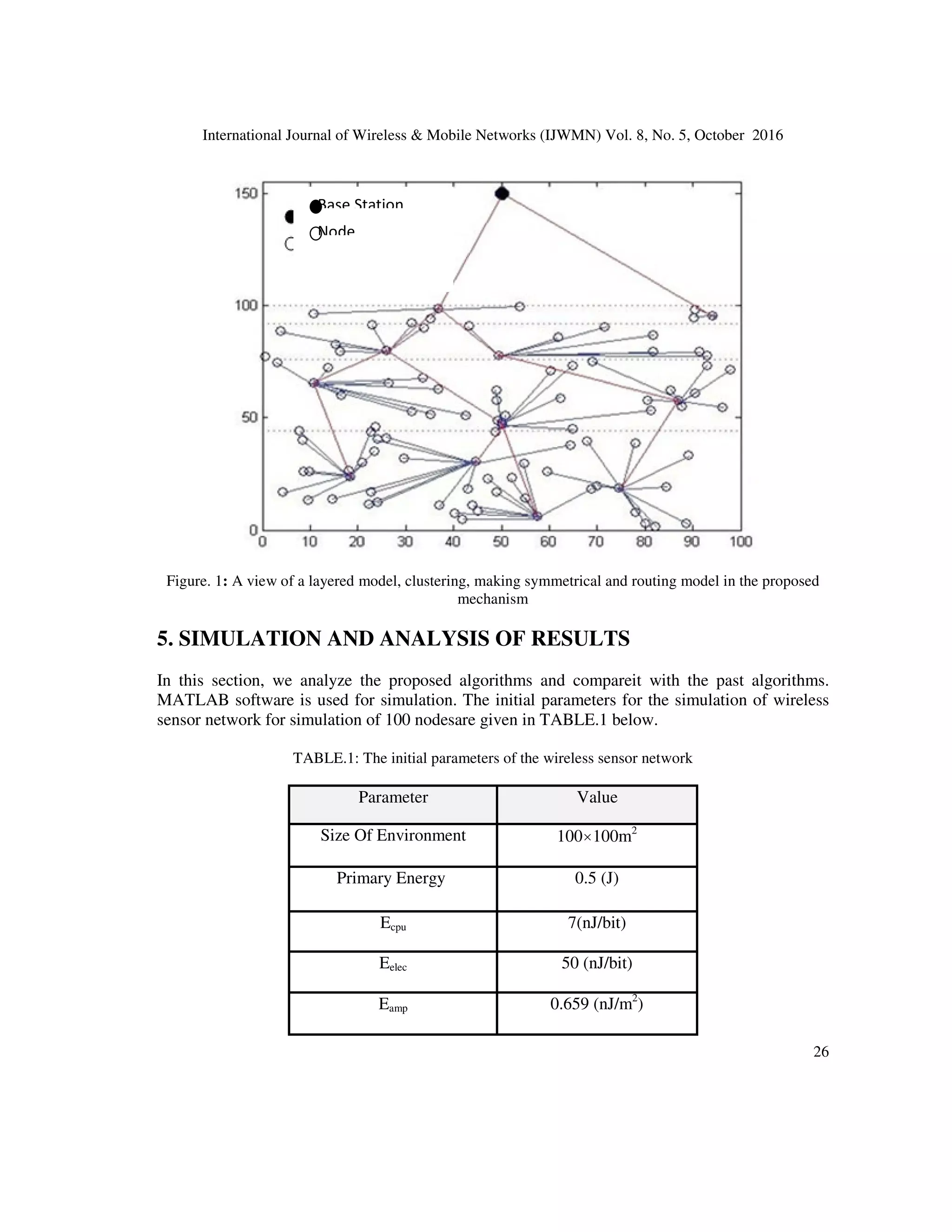 International Journal of Wireless  Mobile Networks (IJWMN) Vol. 8, No. 5, October 2016
25
4.5 Making Symmetric the Size of Clusters
In section C, the problem of the uncertainty of the optimal number of cluster heads in LEACH
algorithm has fixed, but there is still the problem of the uncertainty about the balance of clusters.
In the proposed mechanism for each layer, clustering is executed separately. After determining
the optimal number of nodes per layer in relation E.q(8), the number of cluster nodes in a layer
minus the optimal number of CH in that layer according to Eq.(9) is divided to the optimum
number of CH in the layer.
Ci=n
ni	Kopt i
Kopt i
o (9)
In the relationship Eq.(9), n،KC C are the number of nodes in the ith layer, the optimal number
of CH in the ith layer and the number of cluster members for the ith layer, respectively. Therefore
the maximum cluster members in the ith layer are equal to Ci.
With the implementation of this algorithm in the proposed mechanism, the equal numbers of
members are placed in each cluster. Hence the same time is spent for combining data in CHs and
also the energy of CHs is consumed equally at all clusters. As a result, we will have load and
energy balancing in the network.
4.6 Routing Model
In the proposed mechanism,routing between the layers is done from the lowest layer to the upper
layers. The algorithm then serves so that the CHs of lowest layer exchanges messages with
itsupper layer. Taking into account the residual energy and the distance from CHs of upper layer,
the most appropriate cluster head or the best path to the upper layer is selected and with a
message reports its status and request to the considered cluster head.This action is done for each
cluster head separately.
The algorithm works for all the layers so that the first layer is the closest layer to the base station.
In this layer, there is no need for routing and CHs of this layer transmit data to the base station
directly. Fig. 1.shows the routing model in of the proposed mechanism.
 