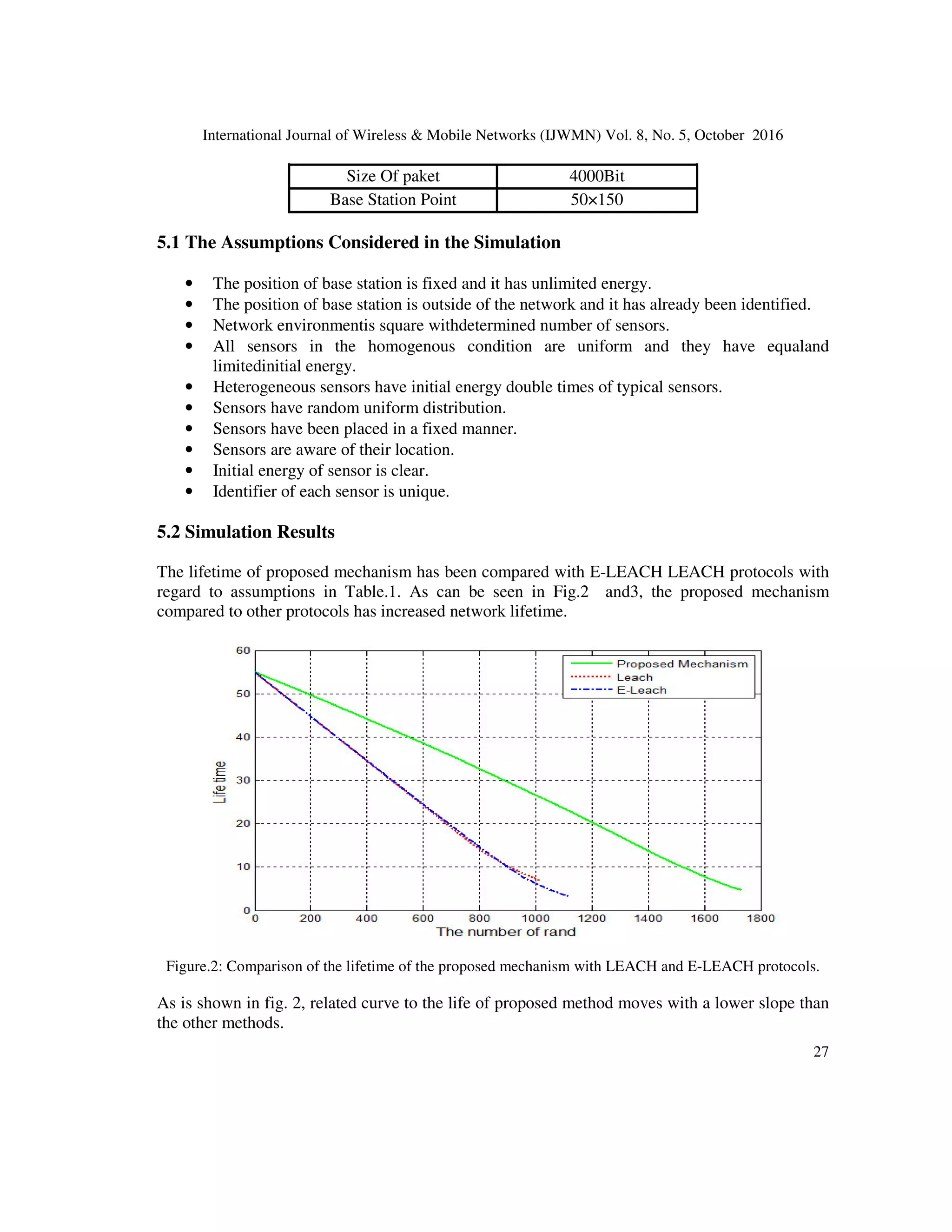 International Journal of Wireless  Mobile Networks (IJWMN) Vol. 8, No. 5, October 2016
26
Figure. 1: A view of a layered model, clustering, making symmetrical and routing model in the proposed
mechanism
5. SIMULATION AND ANALYSIS OF RESULTS
In this section, we analyze the proposed algorithms and compareit with the past algorithms.
MATLAB software is used for simulation. The initial parameters for the simulation of wireless
sensor network for simulation of 100 nodesare given in TABLE.1 below.
TABLE.1: The initial parameters of the wireless sensor network
Value
Parameter
100
×
100 m2
Size Of Environment
0.5 (J)
Primary Energy
7(nJ/bit)
Ecpu
50 (nJ/bit)
Eelec
0.659 (nJ/m2
)
Eamp
Base Station
Node
 