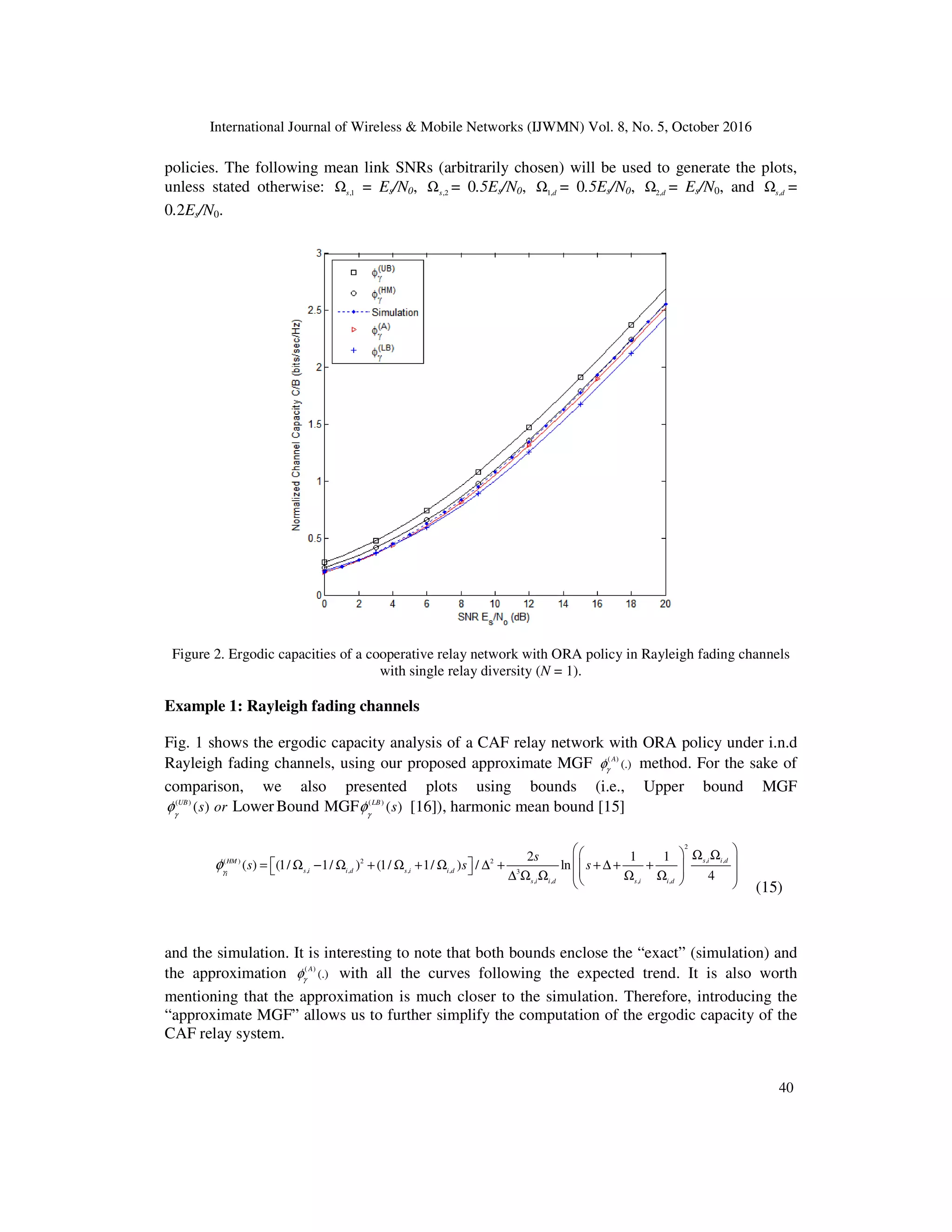 International Journal of Wireless & Mobile Networks (IJWMN) Vol. 8, No. 5, October 2016
40
policies. The following mean link SNRs (arbitrarily chosen) will be used to generate the plots,
unless stated otherwise: ,1
s
Ω = Es/N0, ,2
s
Ω = 0.5Es/N0, 1,d
Ω = 0.5Es/N0, 2,d
Ω = Es/N0, and ,
s d
Ω =
0.2Es/N0.
Figure 2. Ergodic capacities of a cooperative relay network with ORA policy in Rayleigh fading channels
with single relay diversity (N = 1).
Example 1: Rayleigh fading channels
Fig. 1 shows the ergodic capacity analysis of a CAF relay network with ORA policy under i.n.d
Rayleigh fading channels, using our proposed approximate MGF ( )
(.)
A
γ
φ method. For the sake of
comparison, we also presented plots using bounds (i.e., Upper bound MGF
( ) ( )
( ) ( )
Lower Bound MGF
UB LB
s or s
γ γ
φ φ [16]), harmonic mean bound [15]
2
, ,
( ) 2 2
, , , , 3
, , , ,
2 1 1
( ) (1/ 1/ ) (1/ 1/ ) / ln
4
s i i d
HM
s i i d s i i d
i
s i i d s i i d
s
s s s
γ
φ
 
  Ω Ω
 
 
= Ω − Ω + Ω + Ω ∆ + + ∆ + +
 
   
 
∆ Ω Ω Ω Ω
 
  (15)
and the simulation. It is interesting to note that both bounds enclose the “exact” (simulation) and
the approximation ( )
(.)
A
γ
φ with all the curves following the expected trend. It is also worth
mentioning that the approximation is much closer to the simulation. Therefore, introducing the
“approximate MGF” allows us to further simplify the computation of the ergodic capacity of the
CAF relay system.
 