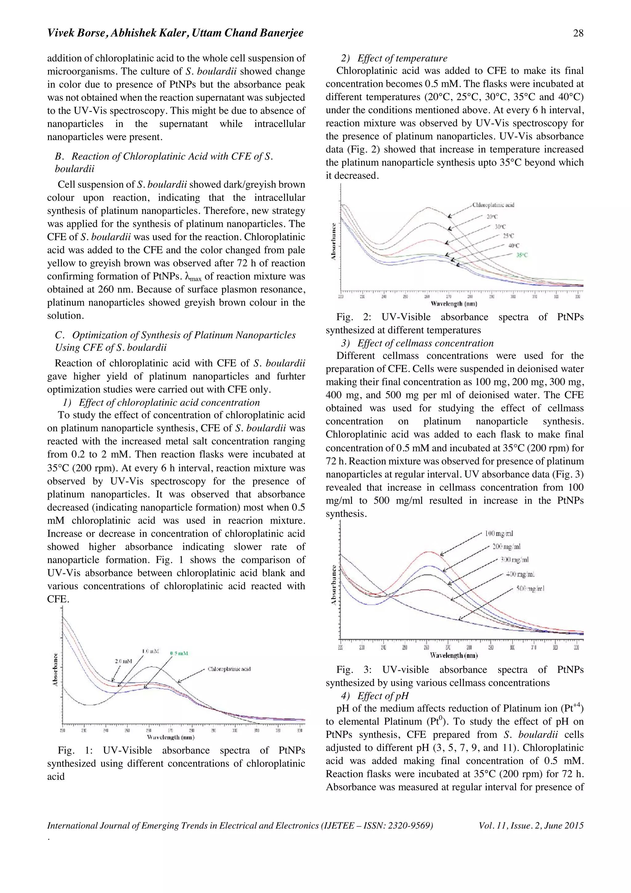 Vivek Borse, Abhishek Kaler, Uttam Chand Banerjee 28
International Journal of Emerging Trends in Electrical and Electronics (IJETEE – ISSN: 2320-9569) Vol. 11, Issue. 2, June 2015
.
addition of chloroplatinic acid to the whole cell suspension of
microorganisms. The culture of S. boulardii showed change
in color due to presence of PtNPs but the absorbance peak
was not obtained when the reaction supernatant was subjected
to the UV-Vis spectroscopy. This might be due to absence of
nanoparticles in the supernatant while intracellular
nanoparticles were present.
B. Reaction of Chloroplatinic Acid with CFE of S.
boulardii
Cell suspension of S. boulardii showed dark/greyish brown
colour upon reaction, indicating that the intracellular
synthesis of platinum nanoparticles. Therefore, new strategy
was applied for the synthesis of platinum nanoparticles. The
CFE of S. boulardii was used for the reaction. Chloroplatinic
acid was added to the CFE and the color changed from pale
yellow to greyish brown was observed after 72 h of reaction
confirming formation of PtNPs. λmax of reaction mixture was
obtained at 260 nm. Because of surface plasmon resonance,
platinum nanoparticles showed greyish brown colour in the
solution.
C. Optimization of Synthesis of Platinum Nanoparticles
Using CFE of S. boulardii
Reaction of chloroplatinic acid with CFE of S. boulardii
gave higher yield of platinum nanoparticles and furhter
optimization studies were carried out with CFE only.
1) Effect of chloroplatinic acid concentration
To study the effect of concentration of chloroplatinic acid
on platinum nanoparticle synthesis, CFE of S. boulardii was
reacted with the increased metal salt concentration ranging
from 0.2 to 2 mM. Then reaction flasks were incubated at
35 C (200 rpm). At every 6 h interval, reaction mixture was
observed by UV-Vis spectroscopy for the presence of
platinum nanoparticles. It was observed that absorbance
decreased (indicating nanoparticle formation) most when 0.5
mM chloroplatinic acid was used in reacrion mixture.
Increase or decrease in concentration of chloroplatinic acid
showed higher absorbance indicating slower rate of
nanoparticle formation. Fig. 1 shows the comparison of
UV-Vis absorbance between chloroplatinic acid blank and
various concentrations of chloroplatinic acid reacted with
CFE.
Fig. 1: UV-Visible absorbance spectra of PtNPs
synthesized using different concentrations of chloroplatinic
acid
2) Effect of temperature
Chloroplatinic acid was added to CFE to make its final
concentration becomes 0.5 mM. The flasks were incubated at
different temperatures (20°C, 25°C, 30°C, 35°C and 40°C)
under the conditions mentioned above. At every 6 h interval,
reaction mixture was observed by UV-Vis spectroscopy for
the presence of platinum nanoparticles. UV-Vis absorbance
data (Fig. 2) showed that increase in temperature increased
the platinum nanoparticle synthesis upto 35°C beyond which
it decreased.
Fig. 2: UV-Visible absorbance spectra of PtNPs
synthesized at different temperatures
3) Effect of cellmass concentration
Different cellmass concentrations were used for the
preparation of CFE. Cells were suspended in deionised water
making their final concentration as 100 mg, 200 mg, 300 mg,
400 mg, and 500 mg per ml of deionised water. The CFE
obtained was used for studying the effect of cellmass
concentration on platinum nanoparticle synthesis.
Chloroplatinic acid was added to each flask to make final
concentration of 0.5 mM and incubated at 35 C (200 rpm) for
72 h. Reaction mixture was observed for presence of platinum
nanoparticles at regular interval. UV absorbance data (Fig. 3)
revealed that increase in cellmass concentration from 100
mg/ml to 500 mg/ml resulted in increase in the PtNPs
synthesis.
Fig. 3: UV-visible absorbance spectra of PtNPs
synthesized by using various cellmass concentrations
4) Effect of pH
pH of the medium affects reduction of Platinum ion (Pt+4
)
to elemental Platinum (Pt0
). To study the effect of pH on
PtNPs synthesis, CFE prepared from S. boulardii cells
adjusted to different pH (3, 5, 7, 9, and 11). Chloroplatinic
acid was added making final concentration of 0.5 mM.
Reaction flasks were incubated at 35°C (200 rpm) for 72 h.
Absorbance was measured at regular interval for presence of
 