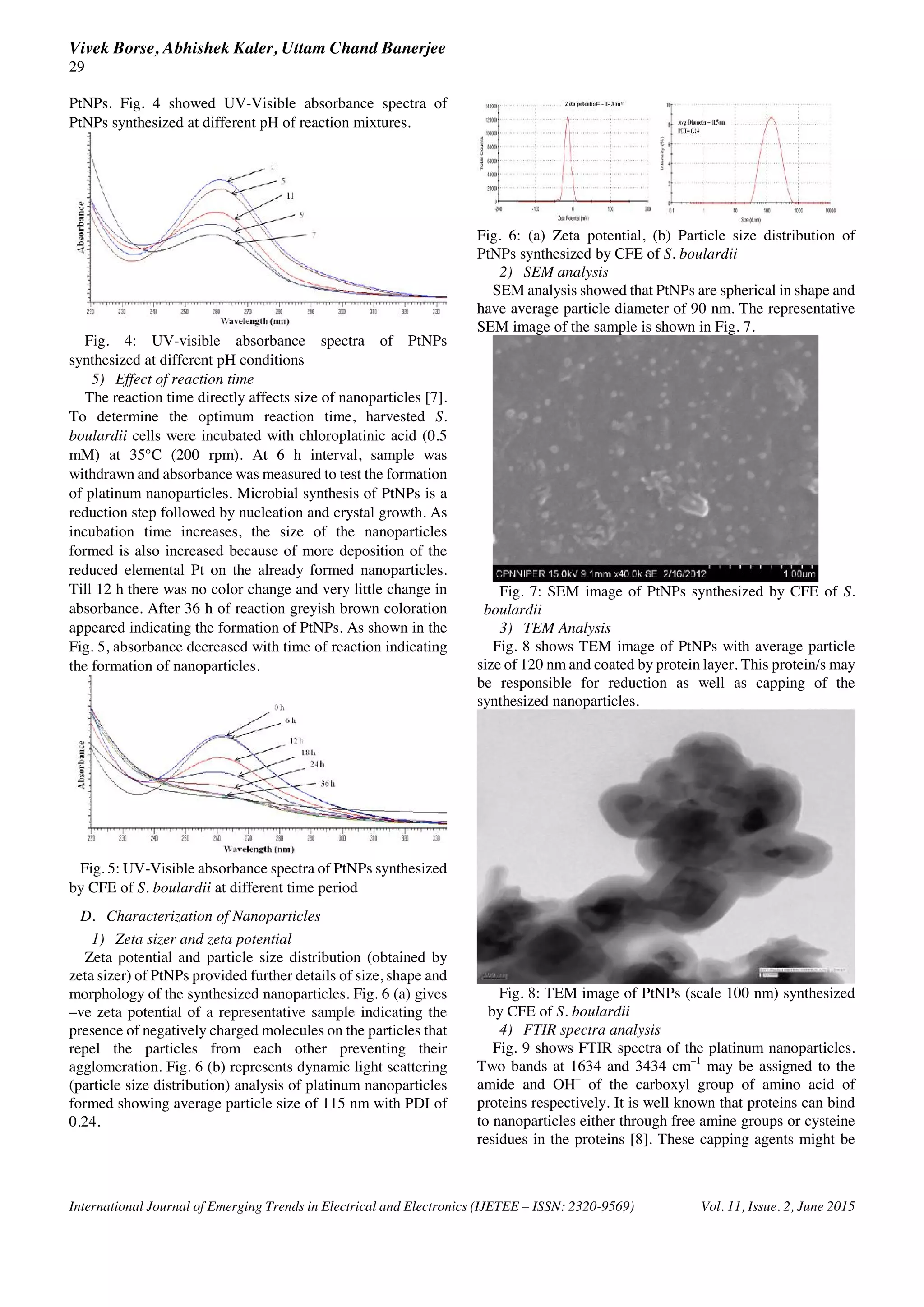 Vivek Borse, Abhishek Kaler, Uttam Chand Banerjee
29
International Journal of Emerging Trends in Electrical and Electronics (IJETEE – ISSN: 2320-9569) Vol. 11, Issue. 2, June 2015
PtNPs. Fig. 4 showed UV-Visible absorbance spectra of
PtNPs synthesized at different pH of reaction mixtures.
Fig. 4: UV-visible absorbance spectra of PtNPs
synthesized at different pH conditions
5) Effect of reaction time
The reaction time directly affects size of nanoparticles [7].
To determine the optimum reaction time, harvested S.
boulardii cells were incubated with chloroplatinic acid (0.5
mM) at 35°C (200 rpm). At 6 h interval, sample was
withdrawn and absorbance was measured to test the formation
of platinum nanoparticles. Microbial synthesis of PtNPs is a
reduction step followed by nucleation and crystal growth. As
incubation time increases, the size of the nanoparticles
formed is also increased because of more deposition of the
reduced elemental Pt on the already formed nanoparticles.
Till 12 h there was no color change and very little change in
absorbance. After 36 h of reaction greyish brown coloration
appeared indicating the formation of PtNPs. As shown in the
Fig. 5, absorbance decreased with time of reaction indicating
the formation of nanoparticles.
Fig. 5: UV-Visible absorbance spectra of PtNPs synthesized
by CFE of S. boulardii at different time period
D. Characterization of Nanoparticles
1) Zeta sizer and zeta potential
Zeta potential and particle size distribution (obtained by
zeta sizer) of PtNPs provided further details of size, shape and
morphology of the synthesized nanoparticles. Fig. 6 (a) gives
–ve zeta potential of a representative sample indicating the
presence of negatively charged molecules on the particles that
repel the particles from each other preventing their
agglomeration. Fig. 6 (b) represents dynamic light scattering
(particle size distribution) analysis of platinum nanoparticles
formed showing average particle size of 115 nm with PDI of
0.24.
Fig. 6: (a) Zeta potential, (b) Particle size distribution of
PtNPs synthesized by CFE of S. boulardii
2) SEM analysis
SEM analysis showed that PtNPs are spherical in shape and
have average particle diameter of 90 nm. The representative
SEM image of the sample is shown in Fig. 7.
Fig. 7: SEM image of PtNPs synthesized by CFE of S.
boulardii
3) TEM Analysis
Fig. 8 shows TEM image of PtNPs with average particle
size of 120 nm and coated by protein layer. This protein/s may
be responsible for reduction as well as capping of the
synthesized nanoparticles.
Fig. 8: TEM image of PtNPs (scale 100 nm) synthesized
by CFE of S. boulardii
4) FTIR spectra analysis
Fig. 9 shows FTIR spectra of the platinum nanoparticles.
Two bands at 1634 and 3434 cm–1
may be assigned to the
amide and OH–
of the carboxyl group of amino acid of
proteins respectively. It is well known that proteins can bind
to nanoparticles either through free amine groups or cysteine
residues in the proteins [8]. These capping agents might be
 