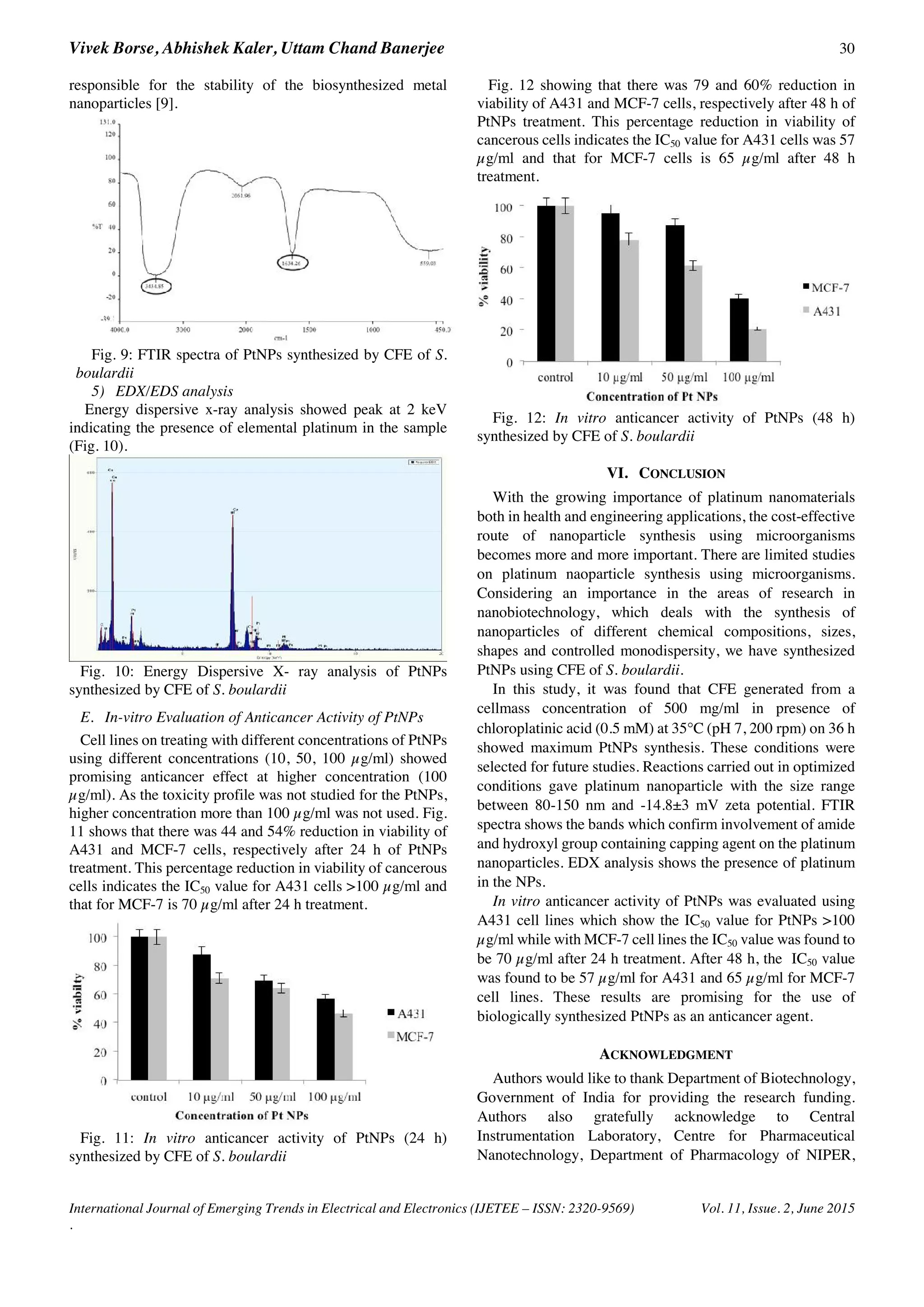 Vivek Borse, Abhishek Kaler, Uttam Chand Banerjee 30
International Journal of Emerging Trends in Electrical and Electronics (IJETEE – ISSN: 2320-9569) Vol. 11, Issue. 2, June 2015
.
responsible for the stability of the biosynthesized metal
nanoparticles [9].
Fig. 9: FTIR spectra of PtNPs synthesized by CFE of S.
boulardii
5) EDX/EDS analysis
Energy dispersive x-ray analysis showed peak at 2 keV
indicating the presence of elemental platinum in the sample
(Fig. 10).
Fig. 10: Energy Dispersive X- ray analysis of PtNPs
synthesized by CFE of S. boulardii
E. In-vitro Evaluation of Anticancer Activity of PtNPs
Cell lines on treating with different concentrations of PtNPs
using different concentrations (10, 50, 100 µg/ml) showed
promising anticancer effect at higher concentration (100
µg/ml). As the toxicity profile was not studied for the PtNPs,
higher concentration more than 100 µg/ml was not used. Fig.
11 shows that there was 44 and 54% reduction in viability of
A431 and MCF-7 cells, respectively after 24 h of PtNPs
treatment. This percentage reduction in viability of cancerous
cells indicates the IC50 value for A431 cells >100 µg/ml and
that for MCF-7 is 70 µg/ml after 24 h treatment.
Fig. 11: In vitro anticancer activity of PtNPs (24 h)
synthesized by CFE of S. boulardii
Fig. 12 showing that there was 79 and 60% reduction in
viability of A431 and MCF-7 cells, respectively after 48 h of
PtNPs treatment. This percentage reduction in viability of
cancerous cells indicates the IC50 value for A431 cells was 57
µg/ml and that for MCF-7 cells is 65 µg/ml after 48 h
treatment.
Fig. 12: In vitro anticancer activity of PtNPs (48 h)
synthesized by CFE of S. boulardii
VI. CONCLUSION
With the growing importance of platinum nanomaterials
both in health and engineering applications, the cost-effective
route of nanoparticle synthesis using microorganisms
becomes more and more important. There are limited studies
on platinum naoparticle synthesis using microorganisms.
Considering an importance in the areas of research in
nanobiotechnology, which deals with the synthesis of
nanoparticles of different chemical compositions, sizes,
shapes and controlled monodispersity, we have synthesized
PtNPs using CFE of S. boulardii.
In this study, it was found that CFE generated from a
cellmass concentration of 500 mg/ml in presence of
chloroplatinic acid (0.5 mM) at 35 C (pH 7, 200 rpm) on 36 h
showed maximum PtNPs synthesis. These conditions were
selected for future studies. Reactions carried out in optimized
conditions gave platinum nanoparticle with the size range
between 80-150 nm and -14.8±3 mV zeta potential. FTIR
spectra shows the bands which confirm involvement of amide
and hydroxyl group containing capping agent on the platinum
nanoparticles. EDX analysis shows the presence of platinum
in the NPs.
In vitro anticancer activity of PtNPs was evaluated using
A431 cell lines which show the IC50 value for PtNPs >100
µg/ml while with MCF-7 cell lines the IC50 value was found to
be 70 µg/ml after 24 h treatment. After 48 h, the IC50 value
was found to be 57 µg/ml for A431 and 65 µg/ml for MCF-7
cell lines. These results are promising for the use of
biologically synthesized PtNPs as an anticancer agent.
ACKNOWLEDGMENT
Authors would like to thank Department of Biotechnology,
Government of India for providing the research funding.
Authors also gratefully acknowledge to Central
Instrumentation Laboratory, Centre for Pharmaceutical
Nanotechnology, Department of Pharmacology of NIPER,
 