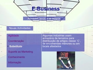 E-Business 
Agilidade 
Coordenação 
Armazém tende a se adaptar 
 Substituto 
Suporte ao Marketing 
Conhecimento 
Informação 
Algumas indústrias usam 
armazéns de terceiros para 
distribuição de artigos classe ´C´, 
de encomendas menores ou em 
locais afastados 
Novas Actividades 
E-Business 
 