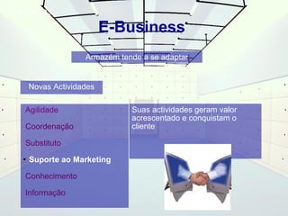 E-Business 
Agilidade 
Coordenação 
Substituto 
Armazém tende a se adaptar 
 Suporte ao Marketing 
Conhecimento 
Informação 
Suas actividades geram valor 
acrescentado e conquistam o 
cliente 
Novas Actividades 
E-Business 
 