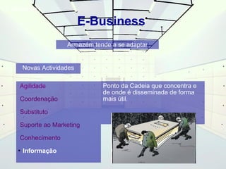 E-Business 
E-Business 
Ponto da Cadeia que concentra e 
de onde é disseminada de forma 
mais útil. 
Novas Actividades 
Agilidade 
Coordenação 
Substituto 
Suporte ao Marketing 
Conhecimento 
 Informação 
Armazém tende a se adaptar 
 