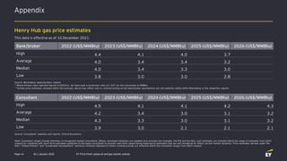 Appendix
Q1 | January 2022 EY Price Point: global oil and gas market outlook
Page 14
Henry Hub gas price estimates
This data is effective as of 10 December 2021.
Source: Bloomberg; banks/brokers reports
* Where brokers have reported figures in US$/mcf, we have used a conversion ratio of 1.037 for mcf conversion to MMBtu.
**Certain price estimates included within the summary above may reflect real vs. nominal pricing as the bank/broker assumptions are not explicitly stated within Bloomberg or the respective reports.
Source: Consultants’ websites and reports; Oxford Economics
Bank/broker 2022 (US$/MMBtu) 2023 (US$/MMBtu) 2024 (US$/MMBtu) 2025 (US$/MMBtu) 2026 (US$/MMBtu)
High 4.4 4.1 4.0 3.7
Average 4.0 3.4 3.4 3.2
Median 4.0 3.4 3.3 3.0
Low 3.8 3.0 3.0 2.8
Consultant 2022 (US$/MMBtu) 2023 (US$/MMBtu) 2024 (US$/MMBtu) 2025 (US$/MMBtu) 2026 (US$/MMBtu)
High 4.5 4.1 4.1 4.2 4.3
Average 4.2 3.4 3.0 3.1 3.2
Median 4.3 3.3 3.0 3.1 3.2
Low 3.9 3.0 2.1 2.1 2.1
Note: Consultant ranges include estimates of recognized market consultants. Where consultant estimates are updated only annually (for example, the EIA and the IEA), such estimates are included within the range of estimates from 2024
onward (or combined with short-term estimates published by the same consultant) to prevent near-term ranges being impacted by estimates that are not considered to reflect current market dynamics. Price estimates derived under the
IEA’s “Stated Policies” and “Sustainable Development” scenarios (inflation-adjusted to reflect nominal pricing) are reflected within the consultant ranges from 2024 onward.
 