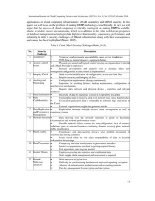 International Journal on Cloud Computing: Services and Architecture (IJCCSA) Vol. 8, No.1/2/3/4/5, October 2018
15
applications on cloud computing infrastructures: DBMS scalability and DBMS security. In this
paper, we will focus on the problem of making DBMS technology cloud friendly. In fact, we will
argue that the success of cloud computing is critically contingent on making DBMSs scalable,
elastic, available, secure and autonomic, which is in addition to the other well-known properties
of database management technologies like high-level functionality, consistency, performance, and
reliability.In table 1 security challenges of DBaaS infrastructure along with their consequences
and causes has been highlighted (Munir, 2015).
Table 1. Cloud DBaaS Security Challenges(Munir, 2015)
No. Security
Challenge
Description
1 Availability • Temporary and permanent unavailability cause service breakdown
• DOS Attacks, natural disasters, equipment failure
2 Access Control
Issues
• Physical, personnel and logical control missing on organization’s internal
and DBaaS Provider’s employees
• Increase development and analysis cost is incurred when user
management and granular access control is implemented
3 Integrity Check • Need to avoid modification of configuration, access and data files
• Require accuracy and integrity of data
4 Auditing and
Monitoring
• Configuration requirements change continuously
• Important for avoiding failures, backup maintenance, configuration of
auto fail-over mechanisms
• Require stark network and physical device , expertise and relevant
resources
5 Data Sanitization • Recovery of data by malicious sources if not properly discarded
6 Data
Confidentiality
• Unencrypted data in memory, disk or in network may cause data breaches
• Co-located application data is vulnerable to software bugs and errors in
the Cloud
• External organizations might also generate attacks
7 Data Replication
and Consistency
Management
• Replications between multiple servers cause management as well as
consistency issues
8 Network Security • Data flowing over the network (internet) is prone to hazardous
circumstances and network performance issues.
• Possible network failure reasons are: misconfiguration, lack of resource
isolations, poor or untested business continuity, disaster recovery plan, network
traffic modification
9 Data Locality • Compliance and data-security privacy laws prohibit movement of
sensitive data among countries
• Issues faced when no one takes responsibility of data in location
independent data storage
10 Data Provenance • Complexity and time sensitiveness in provenance metadata
• Intensive computations involved in getting required history
• Fast algorithms, auto logs are needed
11 Insider Threats • Employees can tap into sensitive and confidential data
• Strict supply chain management and assessment is required
12 Outside
Malicious
Attackers
• Malicious attacks by hackers
• Difficulty in synchronizing data between users and reporting corruption
• Absence of authentication, authorization and accounting controls
• Poor key management for encryption and decryption
 