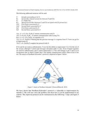 International Journal on Cloud Computing: Services and Architecture (IJCCSA) Vol. 8, No.1/2/3/4/5, October 2018
18
The following additional notations will be used:
T: Intruder (pretending to be S)
KT Session Key (shared session key between T and CA)
PT T’s Public Key
KUC Shared Session Key (between U and CA encrypted with CA private key)
Un1 First Nonce generated by U
Un2 Second Nonce generated by U
Sn1 First Nonce generated by S
Sn2 Second Nonce generated by S
3(a). U ⇒ T: {Un, PT}KT(U initiate communication with T)
3(b). T⇒S:{Un, PT}KS (T initiate communication with S using Un)
6(a). S ⇒ U: {Un, Sn}KU (S responds to U)
7(a). U⇒ T: {Sn}KT(U thinking that the previous message is a response from T, T now can get Sn
to impersonate S)
7(b) T ⇒S: {Sn}KS(T complete the protocol with S)
If Un and Sn are used as authentication, T now has the ability to impersonate U to S for the rest of
the session, although T cannot read messages encrypted under S’s key. Even if digital signature
are used for authentication, and T cannot impersonate U, T has still manage to get U and S in an
inconsistent state in which S thinks that U has initiate communication with it when in fact it has
not. The attack on Needham-Schroeder’s protocol is depicted in figure 3 below.
Figure 3. Attack on Needham-Schroeder’s Protocol(Munir,K. 2019)
We have shown that Needham-Schroeder’s protocol is vulnerable to impersonation by
intruder T. We will now solve the problem and show how it can be implemented in our
scheme. The improved protocol can be summarized in the following 7 steps and figure 4
below:
 