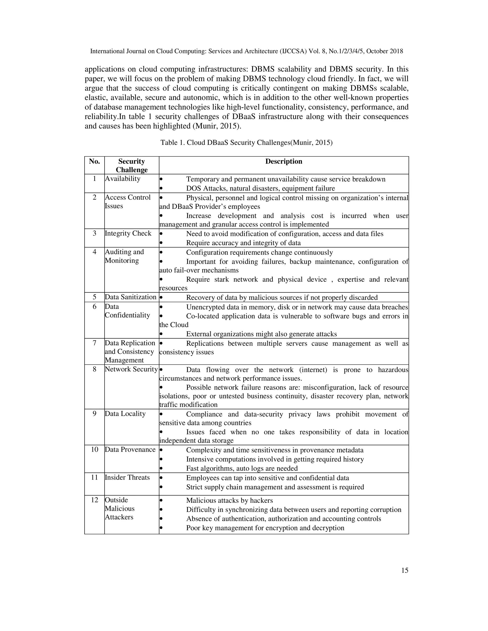 International Journal on Cloud Computing: Services and Architecture (IJCCSA) Vol. 8, No.1/2/3/4/5, October 2018 15 applications on cloud computing infrastructures: DBMS scalability and DBMS security. In this paper, we will focus on the problem of making DBMS technology cloud friendly. In fact, we will argue that the success of cloud computing is critically contingent on making DBMSs scalable, elastic, available, secure and autonomic, which is in addition to the other well-known properties of database management technologies like high-level functionality, consistency, performance, and reliability.In table 1 security challenges of DBaaS infrastructure along with their consequences and causes has been highlighted (Munir, 2015). Table 1. Cloud DBaaS Security Challenges(Munir, 2015) No. Security Challenge Description 1 Availability • Temporary and permanent unavailability cause service breakdown • DOS Attacks, natural disasters, equipment failure 2 Access Control Issues • Physical, personnel and logical control missing on organization’s internal and DBaaS Provider’s employees • Increase development and analysis cost is incurred when user management and granular access control is implemented 3 Integrity Check • Need to avoid modification of configuration, access and data files • Require accuracy and integrity of data 4 Auditing and Monitoring • Configuration requirements change continuously • Important for avoiding failures, backup maintenance, configuration of auto fail-over mechanisms • Require stark network and physical device , expertise and relevant resources 5 Data Sanitization • Recovery of data by malicious sources if not properly discarded 6 Data Confidentiality • Unencrypted data in memory, disk or in network may cause data breaches • Co-located application data is vulnerable to software bugs and errors in the Cloud • External organizations might also generate attacks 7 Data Replication and Consistency Management • Replications between multiple servers cause management as well as consistency issues 8 Network Security • Data flowing over the network (internet) is prone to hazardous circumstances and network performance issues. • Possible network failure reasons are: misconfiguration, lack of resource isolations, poor or untested business continuity, disaster recovery plan, network traffic modification 9 Data Locality • Compliance and data-security privacy laws prohibit movement of sensitive data among countries • Issues faced when no one takes responsibility of data in location independent data storage 10 Data Provenance • Complexity and time sensitiveness in provenance metadata • Intensive computations involved in getting required history • Fast algorithms, auto logs are needed 11 Insider Threats • Employees can tap into sensitive and confidential data • Strict supply chain management and assessment is required 12 Outside Malicious Attackers • Malicious attacks by hackers • Difficulty in synchronizing data between users and reporting corruption • Absence of authentication, authorization and accounting controls • Poor key management for encryption and decryption 