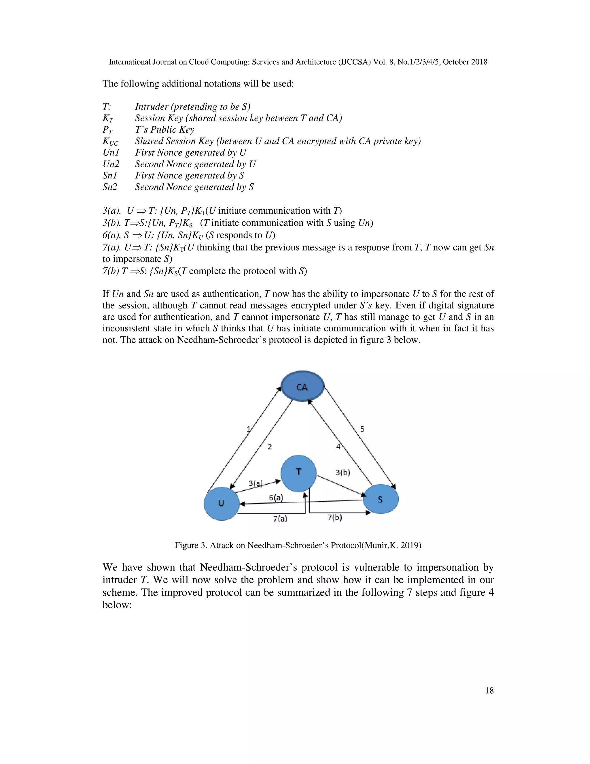 International Journal on Cloud Computing: Services and Architecture (IJCCSA) Vol. 8, No.1/2/3/4/5, October 2018 18 The following additional notations will be used: T: Intruder (pretending to be S) KT Session Key (shared session key between T and CA) PT T’s Public Key KUC Shared Session Key (between U and CA encrypted with CA private key) Un1 First Nonce generated by U Un2 Second Nonce generated by U Sn1 First Nonce generated by S Sn2 Second Nonce generated by S 3(a). U ⇒ T: {Un, PT}KT(U initiate communication with T) 3(b). T⇒S:{Un, PT}KS (T initiate communication with S using Un) 6(a). S ⇒ U: {Un, Sn}KU (S responds to U) 7(a). U⇒ T: {Sn}KT(U thinking that the previous message is a response from T, T now can get Sn to impersonate S) 7(b) T ⇒S: {Sn}KS(T complete the protocol with S) If Un and Sn are used as authentication, T now has the ability to impersonate U to S for the rest of the session, although T cannot read messages encrypted under S’s key. Even if digital signature are used for authentication, and T cannot impersonate U, T has still manage to get U and S in an inconsistent state in which S thinks that U has initiate communication with it when in fact it has not. The attack on Needham-Schroeder’s protocol is depicted in figure 3 below. Figure 3. Attack on Needham-Schroeder’s Protocol(Munir,K. 2019) We have shown that Needham-Schroeder’s protocol is vulnerable to impersonation by intruder T. We will now solve the problem and show how it can be implemented in our scheme. The improved protocol can be summarized in the following 7 steps and figure 4 below: 