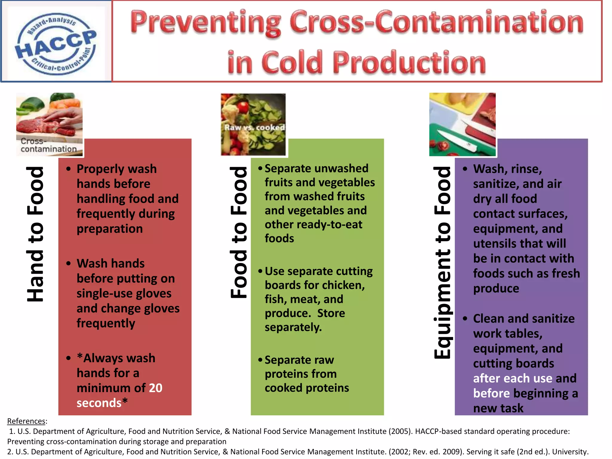 preventing cross-contamination | PPTX