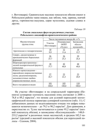 101
г. Воттоваара). Сравнительно высокие показатели обилия имеют в
Ребольском районе такие южане, как зяблик, чиж, зарянка, певчий
дрозд, горихвостка-лысушка, серая мухоловка, садовая славка и
другие.
Таблица 10
Состав локальных фаун на различных участках
Ребольского ландшафтно-орнитологического района
Число гнездящихся видов абс. и %
Фаунистические
группы птиц
Участок
«Воттоваара»
Планируемая
ООПТ
«Тулос»
Заповедник
«Косто-
мукшский»
Арктические и гипоарктические
10
9,9
12
11,6
14
12,7
Северо-, среднетаежные и
приокеанических бореальных
формаций
26
25,7
26
25,3
29
26,4
Широкораспространенные –
лесной палеарктической фауны и
азональные
38
37,7
42
40,8
44
40,0
Южного происхождения –
европейских широколиственных
лесов, средиземноморские,
дальневосточных хвойно-
широколиственных лесов
27
26,7
23
22,3
23
20,9
Всего гнездящихся видов
101
100,0
103
100,0
110
100,0
На участке «Воттоваара» и на сопредельной территории (Пе-
нинга) суммарная плотность населения птиц составляет в 2008 г.
78,8 и 89,2 пары/км2
; это низкие для условий переходной зоогео-
графической полосы параметры суммарной плотности (табл. 11). С
добавлением данных по водоплавающим птицам эти цифры повы-
шаются незначительно – до 79,3 и 90,2 пары/км2
. Для сравнения, в
окрестностях оз. Тулос насчитывается в сумме 95,2 пары/км2
(низ-
кий показатель обилия), в заповеднике «Костомукшский» – 148,0–
233,2 пары/км2
в различных типах местностей, в среднем 182,3 па-
ры/км2
(средний и высокий показатели обилия для переходной по-
лосы – Сазонов, 2004).
Copyright ОАО «ЦКБ «БИБКОМ» & ООО «Aгентство Kнига-Cервис»
 
