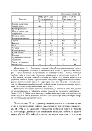 103
Окончание табл. 11
1942 г. 26.06–2.07
39 км трансектов
2008 г. 16–20.06
21 км трансектовВид птиц
1 2 3 4
Славка-завирушка – 0,4 + 1,0
Лесной конек 10,4 10,3 9,3 7,5
Белая трясогузка – + 1,1 1,0
Желтая трясогузка – + – 1,0
Свиристель + + 1,1 +
Овсянка-ремез + + + 3,1
Камышевая овсянка + + – 2,1
Зяблик 20,8 15,8 20,0 10,9
Вьюрок 5,2 1,1 1,3 2,5
Чиж + + 2,2 2,1
Чечетка + + 2,2 2,1
Клест-сосновик 6,0 4,0 1,7 +
Клест-еловик 8,6 5,5 2,2 2,1
Снегирь 2,6 0,7 0,6 +
Суммарная плотность
населения 82,8 73,2 78,8 89,2
Число гнездящихся
видов птиц 29 47 37 41
Примечание. 1 – г. Воттоваара – горная слабозаболоченная местность; полное
господство коренных сосновых и сосново-еловых лесов; 2 – участок «Воттоваа-
ра» – горная местность и окрестности оз. Воттозеро и пос. Гимолы; коренные
хвойные леса и вторичные смешанные насаждения у населенных пунктов; 3 –
г. Воттоваара – горная слабозаболоченная местность с пустошным криволесьем
(березы и хвойных пород), зарастающими вырубками и крупным фрагментом ко-
ренных сосново-еловых лесов; 4 – территория возле пос. Пенинга – горный распа-
док у г. Лысая среднезаболоченный с поймой ручья; сосново-лиственные молод-
няки 20–35 лет с недорубом сосняка 100–120 лет.
Приведены показатели плотности населения для наземных птиц, без данных
по водоплавающим и чайковым птицам (аналогично исходным материалам –
Soveri, 1942). В 2008 г. на возвышенности «Воттоваара» учтены по одной паре ле-
бедя-кликуна и гоголя, возле пос. Пенинга – по одной паре лебедя-кликуна и чир-
ка-свистунка, две пары сизой чайки.
За последние 60 лет характер доминирования отдельных видов
птиц в орнитоценозах района исследований значительно изменил-
ся. В 1942 г. в условиях господства коренной тайги в районе
г. Воттоваара доминантами населения являются зяблик и лесной
конек (более 10% общей плотности), содоминантами – хохлатая
Copyright ОАО «ЦКБ «БИБКОМ» & ООО «Aгентство Kнига-Cервис»
 