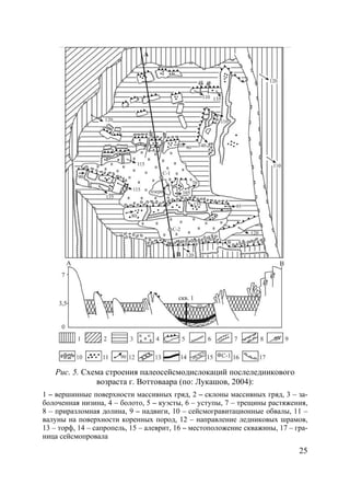 25
Рис. 5. Схема строения палеосейсмодислокаций послеледникового
возраста г. Воттоваара (по: Лукашов, 2004):
1 – вершинные поверхности массивных гряд, 2 – склоны массивных гряд, 3 – за-
болоченная низина, 4 – болото, 5 – куэсты, 6 – уступы, 7 – трещины растяжения,
8 – приразломная долина, 9 – надвиги, 10 – сейсмогравитационные обвалы, 11 –
валуны на поверхности коренных пород, 12 – направление ледниковых шрамов,
13 – торф, 14 – сапропель, 15 – алеврит, 16 – местоположение скважины, 17 – гра-
ница сейсмопровала
Copyright ОАО «ЦКБ «БИБКОМ» & ООО «Aгентство Kнига-Cервис»
 