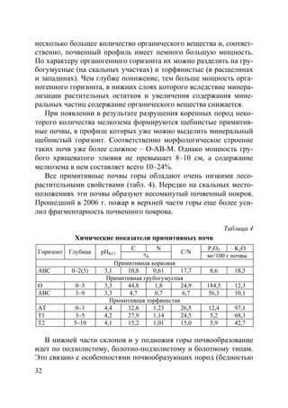 32
несколько большее количество органического вещества и, соответ-
ственно, почвенный профиль имеет немного большую мощность.
По характеру органогенного горизонта их можно разделить на гру-
богумусные (на скальных участках) и торфянистые (в расщелинах
и западинах). Чем глубже понижение, тем больше мощность орга-
ногенного горизонта, в нижних слоях которого вследствие минера-
лизации растительных остатков и увеличения содержания мине-
ральных частиц содержание органического вещества снижается.
При появлении в результате разрушения коренных пород неко-
торого количества мелкозема формируются щебнистые примитив-
ные почвы, в профиле которых уже можно выделить минеральный
щебнистый горизонт. Соответственно морфологическое строение
таких почв уже более сложное – О-АВ-М. Однако мощность гру-
бого хрящеватого элювия не превышает 8–10 см, а содержание
мелкозема в нем составляет всего 10–24%.
Все примитивные почвы горы обладают очень низкими лесо-
растительными свойствами (табл. 4). Нередко на скальных место-
положениях эти почвы образуют несомкнутый почвенный покров.
Прошедший в 2006 г. пожар в верхней части горы еще более уси-
лил фрагментарность почвенного покрова.
Таблица 4
Химические показатели примитивных почв
C N P2O5 K2O
Горизонт Глубина рНKCl
%
C/N
мг/100 г почвы
Примитивная корковая
АВС 0–2(3) 3,1 10,8 0,61 17,7 8,6 18,3
Примитивная грубогумусная
О 0–3 3,3 44,8 1,8 24,9 184,5 12,3
АВС 3–9 3,3 4,7 0,7 6,7 56,3 10,1
Примитивная торфянистая
АТ 0–3 4,4 32,6 1,23 26,5 12,4 97,1
Т1 3–5 4,2 27,9 1,14 24,5 5,2 68,3
Т2 5–10 4,1 15,2 1,01 15,0 5,9 42,7
В нижней части склонов и у подножия горы почвообразование
идет по подзолистому, болотно-подзолистому и болотному типам.
Это связано с особенностями почвообразующих пород (бедностью
Copyright ОАО «ЦКБ «БИБКОМ» & ООО «Aгентство Kнига-Cервис»
 