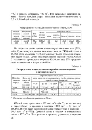 48
<0,3 и запасом древесины <40 м3
). Все остальные категории зе-
мель – болота, вырубки, озера – занимают соответственно около 4;
3,5 и 0,5% общей площади.
Таблица 5
Распределение площади по категориям земель, га/%
Нелесные землиОбщая
площадь
земель
лесфонда
Покрытая
лесной
раститель-
ностью
Вы-
рубки
Всего
лесных
земель
воды
дороги,
просеки
болота прочие всего
1372,0
100
1115,6
81,5
46,1
3,5
1161,7
85
8,4
0,5
2,4
+
56,9
4
142,6
10,5
210,3
15
На покрытых лесом землях господствуют сосновые леса (70%,
табл. 6), остальную площадь занимают ельники (24%) и березняки
(6,5%). Леса в возрасте >120 лет занимают более половины покры-
тых лесом земель. Среди них преобладают сосняки (>60%). Около
21% занимают древостои в возрасте 40–50 лет, еще 27% представ-
лено молодняками в возрасте до 40 лет.
Таблица 6
Распределение площади лесов по преобладающим породам
и группам возраста
Покрытые лесом земли, га/%
в том числе по группам возраста (лет) в пределах лесов
с преобладающей породой
Преобла-
дающая
порода
Всего от
покрытой
лесом
площади
0–20 21–40 41–100*
101–
120
121–160
160 и
больше
Сосна 775,1/69,5 25,5/3 77,6/10,0 196,7/25,5 – 22,3/3 453,0/58,5
Ель 267,7/24 85,8/32 43,0/16 40,2/15 – – 98,7/37
Береза 72,8/6,5 – 72,8/100 – – – –
Всего 1115,6/100 111,3/10 193,4/17,5 236,9/21 – 22,3/2,0 551,7/49,5
* Абсолютно преобладают древостои до 50 лет.
Общий запас древесины – 109 тыс. м3
(табл. 7), из них спелых
и перестойных (в среднем в возрасте >100 лет) – 73 тыс. м3
(66,5%). В этих лесах наибольший запас сосредоточен в сосняках –
56,5 тыс. м3
(>77%). Средний запас в спелых и перестойных
лесах – 127 м3
/га. Леса участка в пределах указанных кварталов
Copyright ОАО «ЦКБ «БИБКОМ» & ООО «Aгентство Kнига-Cервис»
 