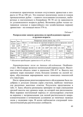 49
отличаются практически полным отсутствием древостоев в воз-
расте от 50 до 100 лет. Это означает исключение лесов из планов
промышленных рубок – главного пользования (сплошных, выбо-
рочных и постепенных) в ближайшие 50–70 лет (в зависимости
от установленного возраста рубки). Возможны рубки только ос-
тавшихся «спелых и перестойных» (по хозяйственным меркам)
древостоев – на площади около 574 га.
Таблица 7
Распределение запасов древесины по преобладающим породам
и группам возраста
Покрытые лесом земли, тыс. м3
/%
в том числе по группам возраста (лет) в пределах лесов
с преобладающей породой
Преоб-
ладаю-
щая
порода
Воз-
раст
руб-
ки
Всего
от
общего
запаса
0–20 21–40 41–100* 101–120 121–160
160 и
больше
Сосна 121 80,5/74 0,5/0,5 4,4/5,5 19,2/24 – 2,3/3 54/67
Ель 121 21/19 1,0/4,5 0,9/4 3,0/14 – – 16,4/77,5
Береза 61 7,5/7 – 7,3/100 – – – –
Всего 109/100 1,5/1,5 12,6/11,5 22,2/20,5 – 2,3/2 70,5/64,5
* Абсолютно преобладают древостои от 41 до 50 лет.
Характеристика лесов по данным обследования. Особенно-
стью г. Воттоваара является значительный перепад высот. Высот-
ные отметки объекта лежат в диапазоне 250–417 м. Высота над
уровнем моря оказывает очень большое влияние на лесной по-
кров, обусловливая варьирование всего комплекса показателей
его структуры.
После проведения рекогносцировочного обследования была по-
добрана и детально описана серия участков, наиболее типичных
для различных высотных отметок. Результаты представлены в
табл. 8. Здесь объекты размещены примерно по мере уменьшения
средней высоты над уровнем моря, на которой они расположены.
Явно выражен постепенный переход от лесотундровых участков
на вершине с экстремальными для лесной растительности микро-
климатическими и почвенными условиями до типичных таежных
лесов у подножия горы. В целом наблюдается следующий топо-
экологический ряд растительных сообществ.
Copyright ОАО «ЦКБ «БИБКОМ» & ООО «Aгентство Kнига-Cервис»
 