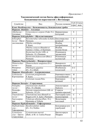 83
Приложение 1
Таксономический состав биоты афиллофороидных
базидиомицетов окрестностей г. Воттоваара
Семейство Вид Русское название
Суб-
страт
Статус
вида
Класс Basidiomycetes – Базидиомицеты, базидиальные грибы
Порядок Atheliales – Aтелевые
Atheliaceae –
Ателевые
Ceraceomyces serpens (Tode: Fr.)
Ginns
Церацеомицес
ползущий
Е
Порядок Schizophyllales – Щелелистниковые
Byssomerulius rubicundus (Litsch.)
Parmasto
Биссомерулиус
румяный
С
Phlebia centrifuga
P. Karst.
Флебия
центробежная
Е ••
Phlebia cretacеa (Bourdot et
Galzin) J. Erikss. et Hjortstam
Флебия
мелово-белая
С ••
Schizophyl-
laceae – Щеле-
листниковые
Resinicium bicolor (Alb. et
Schwein.: Fr.) Parmasto
Резинициум
двуцветный
С
Resinicium furfuraceum (Bres.)
Parmasto
Резинициум
мучнистый
Е
Порядок Phanerochaetales – Фанерохетовые
Phanerochaete sanguinea (Fr.)
Pouzar
Фанерохете
кроваво-красный
ЕPhanerochae-
taceae –
Фанерохе-
товые
Phlebiopsis gigantea
(Fr.: Fr.) Jülich
Флебиопсис
гигантский
Е С
Порядок Aleurodiscales – Алеуродисковые
Corticium polygonioides
P. Karst.
Кортициум много-
угольновидный
ИCorticiaceae –
Кортициевые
Corticium roseum Pers. Кортициум
розовый
И
Порядок Stereales – Стереумовые
Amylostereum chailletii
(Pers.: Fr.) Boidin
Амилостереум
Хайлета
ЕPeniopho-
raceae –
Пениофо-
ровые
Stereum sanguinolentum (Alb. et
Schwein.: Fr.) Fr.
Стереум
кровяно-красный
Е
Chaetoderma luna (Romell ex
Rogers et H. S. Jacks.) Parmasto
Хаетодерма луно-
видноспоровая
С •Chaetoderma-
taceae –
Хаетодермо-
вые
Veluticeps abietina (Pers.: Fr.)
Hjortstam et Tellería
Велютицепс
пихтовый
Е
Порядок Hyphodermatales – Гифодермовые
Hyphodermata-
ceae –
Гифодермовые
Basidioradulum radula
(Fr.: Fr.) Nobles
Базидиорадулум
скребущий
Б
Cystosterea-
ceae – Цисто-
стереумовые
Cystostereum murraii
(Berk. et M. A. Curtis) Pouzar
Цистостереум
Мюррея
Е ••
Copyright ОАО «ЦКБ «БИБКОМ» & ООО «Aгентство Kнига-Cервис»
 