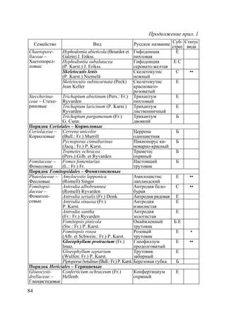 84
Продолжение прил. 1
Семейство Вид Русское название
Суб-
страт
Статус
вида
Hyphodontia abieticola (Bourdot et
Galzin) J. Erikss.
Гифодонция
пихтовая
Е
Hyphodontia subalutacea
(P. Karst.) J. Erikss.
Гифодонция
серовато-желтая
Е С
Skeletocutis lenis
(P. Karst.) Niemelä
Скелетокутис
нежный
С ••
Chaetopore-
llaceae –
Хаетопорел-
ловые
Skeletocutis subincarnata (Peck)
Jean Keller
Скелетокутис
красновато-
розоватый
Е
Trichaptum abietinum (Pers.: Fr.)
Ryvarden
Трихаптум
пихтовый
Е
Trichaptum laricinum (P. Karst.)
Ryvarden
Трихаптум
лиственничный
Е
Steccherina-
ceae – Стехе-
риновые
Trichaptum pargamenum (Fr.)
G. Cunn.
Трихаптум
двоякий
Б
Порядок Coriolales – Кориоловые
Cerrena unicolor
(Bull.: Fr.) Murrill
Церрена
одноцветная
Б
Pycnoporus cinnabarinus
(Jacq.: Fr.) P. Karst.
Пикнопорус ки-
новарно-красный
Б
Coriolaceae –
Кориоловые
Trametes ochracea
(Pers.) Gilb. et Ryvarden
Траметес
охряный
Б
Fomitaceae –
Фомесовые
Fomes fomentarius
(L.: Fr.) Fr.
Настоящий
трутовик
Б
Порядок Fomitopsidales – Фомитопсиевые
Phaeolaceae –
Феоловые
Amylocystis lapponica
(Romell) Singer
Амилоцистис
лапландский
Е ••
Antrodia albobrunnea
(Romell) Ryvarden
Антродия бело-
бурая
С ••
Antrodia serialis (Fr.) Donk Антродия рядовая Е
Antrodia sinuosa (Fr.)
P. Karst.
Антродия
извилистая
Е
Antrodia xantha
(Fr.: Fr.) Ryvarden
Антродия
золотистая
Е
Fomitopsis pinicola
(Sw.: Fr.) P. Karst.
Окаймленный
трутовик
Б Е
Fomitopsis rosea
(Alb. et Schwein.: Fr.) P. Karst.
Розовый
трутовик
Е •
Gloeophyllum protractum (Fr.)
Imaz.
Глеофиллум
продолговатый
Е ••
Gloeophyllum sepiarium
(Wulfen: Fr.) P. Karst.
Трутовик
заборный
Е
Fomitopsi-
daceae –
Фомитоп-
совые
Piptoporusbetulinus(Bull.:Fr.)P.Karst. Березовая губка Б
Порядок Hericiales – Герициевые
Gloeocysti-
drellaceae –
Глеоцистидовые
Conferticium ochraceum (Fr.)
Hellenb.
Конфертициум
охряный
Е
Copyright ОАО «ЦКБ «БИБКОМ» & ООО «Aгентство Kнига-Cервис»
 