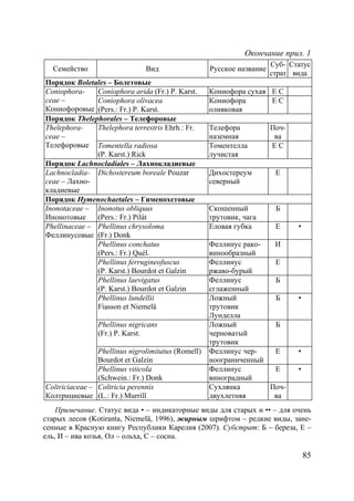 85
Окончание прил. 1
Семейство Вид Русское название
Суб-
страт
Статус
вида
Порядок Boletales – Болетовые
Coniophora arida (Fr.) P. Karst. Кониофора сухая Е СConiophora-
ceae –
Кониофоровые
Coniophora olivacea
(Pers.: Fr.) P. Karst.
Кониофора
оливковая
Е С
Порядок Thelephorales – Телефоровые
Thelephora terrestris Ehrh.: Fr. Телефора
наземная
Поч-
ва
Thelephora-
ceae –
Телефоровые Tomentella radiosa
(P. Karst.) Rick
Томентелла
лучистая
Е С
Порядок Lachnocladiales – Лахнокладиевые
Lachnocladia-
ceae – Лахно-
кладиевые
Dichostereum boreale Pouzar Дихостереум
северный
Е
Порядок Hymenochaetales – Гименохетовые
Inonotaceae –
Инонотовые
Inonotus obliquus
(Pers.: Fr.) Pilát
Скошенный
трутовик, чага
Б
Phellinus chrysoloma
(Fr.) Donk
Еловая губка Е •
Phellinus conchatus
(Pers.: Fr.) Quél.
Феллинус рако-
винообразный
И
Phellinus ferrugineofuscus
(P. Karst.) Bourdot et Galzin
Феллинус
ржаво-бурый
Е
Phellinus laevigatus
(P. Karst.) Bourdot et Galzin
Феллинус
сглаженный
Б
Phellinus lundellii
Fiasson et Niemelä
Ложный
трутовик
Лунделла
Б •
Phellinus nigricans
(Fr.) P. Karst.
Ложный
черноватый
трутовик
Б
Phellinus nigrolimitatus (Romell)
Bourdot et Galzin
Феллинус чер-
ноограниченный
Е •
Phellinaceae –
Феллинусовые
Phellinus viticola
(Schwein.: Fr.) Donk
Феллинус
виноградный
Е •
Coltriciaceae –
Колтрициевые
Coltricia perennis
(L.: Fr.) Murrill
Сухлянка
двухлетняя
Поч-
ва
Примечание. Статус вида • – индикаторные виды для старых и •• – для очень
старых лесов (Kotiranta, Niemelä, 1996), жирным шрифтом – редкие виды, зане-
сенные в Красную книгу Республики Карелия (2007). Субстрат: Б – береза, Е –
ель, И – ива козья, Ол – ольха, С – сосна.
Copyright ОАО «ЦКБ «БИБКОМ» & ООО «Aгентство Kнига-Cервис»
 