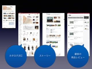 顧客の
商品レビュー
カタログ/EC ストーリー
 