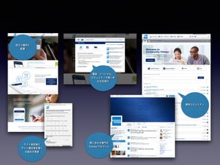 電話、ソーシャル、
コミュニティで問い合
わせを受付
問い合わせ専門の
Twitterアカウント
専用コミュニティ
目立つ場所に
配置
サイト来訪者に
サイト満足度を聞く
仕組みの実装
 