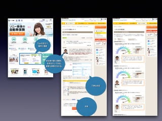 Topの目立つ
場所に導線
担当者が顔と部署名、
名前をだして対応。
真 な姿勢が伝わる。
丁寧な対応
共有
 