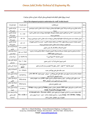 Add: No: 2- Sharifi Building - Emam Khomaini Highway- Lordegan City
Tel & Fax: 03834429248 Mobail: 09133815836 – 09135917448 - 09356276115
Email : osaco.ms9@gmail.com
‫پرسنل‬ ‫توسط‬ ‫شده‬ ‫انجام‬ ‫های‬ ‫پروژه‬ ‫لیست‬‫شرکت‬‫عرشیا‬ ‫ساحل‬ ‫عمران‬/
List of development projects undertaken by staff Arshia beach /
‫قرارداد‬ ‫طرف‬ ‫قرارداد‬ ‫شماره‬ ‫فعالیت‬ ‫شرح‬ ‫ردیف‬
‫ماشین‬ ‫شرکت‬
‫اراك‬ ‫سازي‬
400 / 186
‫پتروشیمی‬ ‫ذخیره‬ ‫مخازن‬ ‫سایت‬ ‫به‬ ‫مربوط‬ ‫ومخازن‬ ‫لوله‬ ‫خطوط‬ ‫آمیزي‬ ‫ورنگ‬ ‫بالست‬ ‫سن‬ ‫و‬ ‫مخازن‬ ‫ساخت‬
‫برزویه‬
1
‫ماشین‬ ‫شرکت‬
‫اراك‬ ‫سازي‬
400 / 192
‫ذخیره‬ ‫مخازن‬ ‫سایت‬ ‫به‬ ‫مربوط‬ ‫لوله‬ ‫خطوط‬ ‫پایپینگ‬ ‫عملیات‬ ‫اجراي‬ ‫و‬ ‫استراکچر‬ ‫تن‬ 8200 ‫نصب‬ ‫و‬ ‫ساخت‬
‫برزویه‬ ‫پتروشیمی‬
2
‫ماشین‬ ‫شرکت‬
‫اراك‬ ‫سازي‬
84 / 27 ‫برزویه‬ ‫پتروشیمی‬ ‫ذخیره‬ ‫مخازن‬ ‫سایت‬ ‫به‬ ‫مربوط‬ ‫ومخازن‬ ‫لوله‬ ‫خطوط‬ ‫هیدرواستاتیك‬ ‫تست‬ ‫عملیات‬ ‫اجراي‬ 3
‫ماشین‬ ‫شرکت‬
‫اراك‬ ‫سازي‬
84 / 102
‫تجهیزات‬ ‫اندازي‬ ‫راه‬ ‫و‬ ‫نصب‬ - ‫کالیبره‬ ‫عملیات‬ ‫انجام‬ ‫و‬ ‫متر‬ 16650 ‫بطول‬ ‫ترسینگ‬ ‫استیم‬ ‫عملیات‬ ‫اجراي‬
‫برزویه‬ ‫پتروشیمی‬ ‫ذخیره‬ ‫مخازن‬ ‫سایت‬ ‫به‬ ‫مربوط‬ ‫و‬ ‫ابزاردقیق‬
4
‫ساز‬ ‫فرآیند‬ ‫شرکت‬
‫پارس‬
83/‫د‬ ‫485/پ‬ ‫جنوبی‬ ‫پارس‬ ‫یك‬ ‫فاز‬ ‫تلکام‬ ‫و‬ ‫الیتینگ‬ ‫اجراي‬ 5
‫فراساحل‬ ‫شرکت‬
‫پارس‬ ‫فرناد‬
85 / ‫ف‬ / 2684
‫جزیره‬ ‫در‬ ‫نفت‬ ‫بارگیري‬ ‫اسکله‬ ‫تعمیرات‬ ‫و‬ ‫آمیزي‬ ‫ورنگ‬ ‫بالست‬ ‫سن‬ ‫عملیات‬ ‫اجراي‬ ‫و‬ ‫مخزن‬ ‫دو‬ ‫ساخت‬
GRP‫خطوط‬ ‫واجراي‬ ‫سیري‬
6
‫فرآب‬ ‫شرکت‬ ‫ف‬ -25149-25 4 ‫کارون‬ ‫اینچ‬ 36 ‫لوله‬ ‫خط‬ ‫اجراي‬ 7
‫سازه‬ ‫آوان‬ ‫شرکت‬
‫پارسیان‬
250 / ‫آ‬ / 256 ‫جنوبی‬ ‫پارس‬ 10 ‫و‬ 9 ‫فاز‬ ‫انسانی‬ ‫نیروي‬ ‫تامین‬ 8
‫سازان‬ ‫آتی‬ ‫شرکت‬
/ 2301‫و‬ 2302
AS P
‫عایق‬ ‫و‬ ‫بالست‬ ‫وسند‬ ‫کیلومتر‬ 75 ‫بطول‬ ‫آبادان‬ – ‫اهواز‬ 16" ‫لوله‬ ‫خط‬ ‫اجراي‬ 9
‫دریایی‬ ‫تاسیسات‬
‫ایران‬
26 - 249821 ‫جدید‬ ‫بهرگانسر‬ ‫نفتی‬ ‫هاي‬ ‫جکت‬ ‫نصب‬ 10
‫سازه‬ ‫مارون‬ ‫شرکت‬
‫شیراز‬
88/2519/‫ما‬
‫و‬ AA-AB-AC‫ابوذر‬ ‫و‬ ‫نوروز‬ – ‫سروش‬ – ‫بهرگانسر‬ ‫نفتی‬ ‫هاي‬ ‫سکوه‬ ‫رایزر‬ ‫اسپول‬ ‫نصب‬ ‫و‬ ‫ساخت‬ ‫عملیات‬
‫اینچ‬ 24‫و‬ 26 ‫کلمپهاي‬ ‫ساخت‬
11
‫ساحل‬ ‫فرا‬ ‫شرکت‬
‫اطلس‬
F S /89/65
‫انجام‬ ‫و‬ ‫خطوط‬ ‫تست‬ ‫و‬ GRE ‫خطوط‬ ‫اجراي‬ ‫و‬ ‫هوکاپ‬ ‫عملیات‬ ‫و‬ ‫ابوذر‬ - ‫بهرگانسر‬ ‫گازي‬ ‫سکوي‬ ‫نصب‬
PLC ‫تابلوهاي‬ ‫نصب‬ ‫و‬ ‫ابزاردقیق‬ ‫و‬ ‫برق‬ ‫عملیات‬
12
‫ساحل‬ ‫فرا‬ ‫شرکت‬
‫اطلس‬
F S /98/68 ‫هندیجان‬ ‫جکتهاي‬ ‫نصب‬ 13
‫سازه‬ ‫مارون‬ ‫شرکت‬
‫شیراز‬
90/632/‫ما‬
Deluge ‫به‬ ‫مربوط‬ ‫ابزاردقیق‬ Tubing ‫تعویض‬ ‫و‬ ‫سلمان‬ ‫سکوهاي‬ GRE‫خطوط‬ ‫ساپورتهاي‬ ‫و‬ ‫کلمپ‬ ‫ساخت‬
S kid , F oam P ackage S kid
14
‫سازه‬ ‫توسعه‬ ‫شرکت‬
‫دریایی‬ ‫هاي‬
)‫(تسدید‬
F S /01/C O /06
& Solenoidvalve , Pressure switch( ‫شامل‬ ‫ابزاردقیق‬ ‫تجهیزات‬ ‫اندازي‬ ‫راه‬ ‫و‬ ‫نصب‬ ‫عملیات‬ ‫انجام‬
‫سایر‬ ‫و‬ ‫اسپول‬ ‫تست‬ - ‫نصب‬ - ‫ساخت‬ ‫عملیات‬ ‫اجراي‬ ‫و‬ …‫غیره‬ ‫و‬ Gauge , LO , HI Pilot , Tubing
‫ایالم‬ ‫و‬ ‫سلمان‬ ‫سکوهاي‬ ‫روي‬ ‫تجهیزات‬
15
 