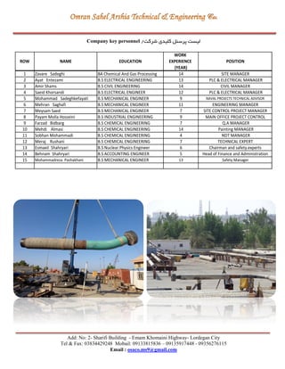 Add: No: 2- Sharifi Building - Emam Khomaini Highway- Lordegan City
Tel & Fax: 03834429248 Mobail: 09133815836 – 09135917448 - 09356276115
Email : osaco.ms9@gmail.com
Company key personnel ‫شرکت‬ ‫کلیدی‬ ‫پرسنل‬ ‫لیست‬/
ROW NAME EDUCATION
WORK
EXPERIENCE
(YEAR)
POSITION
1 Zavare Sadeghi BA Chemical And Gas Processing 14 SITE MANAGER
2 Ayat Entezami B.S ELECTRICAL ENGINEERING 13 PLC & ELECTRICAL MANAGER
3 Amir Shams B.S CIVIL ENGINEERING 14 CIVIL MANAGER
4 Saeid Khorsandi B.S ELECTRICAL ENGINEER 12 PLC & ELECTRICAL MANAGER
5 Mohammad Sadeghkefayati B.S MECHANICAL ENGINEER 9 NAVAL PROJECTS TECHNICAL ADVISOR
6 Mehran Saghafi B.S MECHANICAL ENGINEER 11 ENGINEERING MANAGER
7 Meysam Saed B.S MECHANICAL ENGINEER 7 SITE CONTROL PROJECT MANAGER
8 Payam Molla Hosseini B.S INDUSTRIAL ENGINEERING 9 MAIN OFFICE PROJECT CONTROL
9 Farzad Bidbarg B.S CHEMICAL ENGINEERING 7 Q.A MANAGER
10 Mehdi Almasi B.S CHEMICAL ENGINEERING 14 Painting MANAGER
11 Sobhan Mohammadi B.S CHEMICAL ENGINEERING 4 NDT MANAGER
12 Meraj Rushani B.S CHEMICAL ENGINEERING 7 TECHNICAL EXPERT
13 Esmaeil Shahryari B.S Nuclear Physics Engineer 6 Chairman and safety experts
14 Behnam Shahryari B.S ACCOUNTING ENGINEER 5 Head of Finance and Administration
15 Mohammadreza Pashakhani B.S MECHANICAL ENGINEER 13 Safety Manager
 