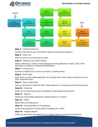 RECRUITMENT & STAFFING PROCESS
Property of Opusing. Any circulation beyond the purpose of evaluation for the award of contract is strictly prohibited.
Step 4 - Conduct Interview
Conduct interview as per confirmation sheet and interview questions.
Step 5 - Short List
Short list CV’s to be forwarded to client.
Step 6 - Reference and other Checks
Obtain references. Conduct credit background and qualification checks. (Only if the
candidate is outside our prescreened database)
Step 7 - Forward CV’s
Forward complete CV’s to client via email or submits online.
Step 8 - Brief Client
Brief client on short listed applicants. Run through their work history and point out any
other important facts.
Step 9 - Set-up Interviews
Set-up interviews on behalf of client. Brief applicant on company and interview process.
Step 10 - Follow Up
Follow up on interviews and give feedback to both applicant and client.
Step 11 - Regrets
Advise all unsuccessful applicants, telephonically or in writing.
Step 12 - Offers
Make offers of employment.
Step 13 – Documentation & On-boarding
Ensure that applicant receives letter of employment / offer.
Step 14 - Progress Report
Follow up with client and applicant on a regular basis to ensure all is going well.
 