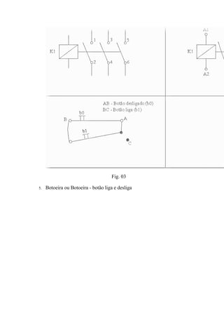 Fig. 03
5. Botoeira ou Botoeira - botão liga e desliga
 