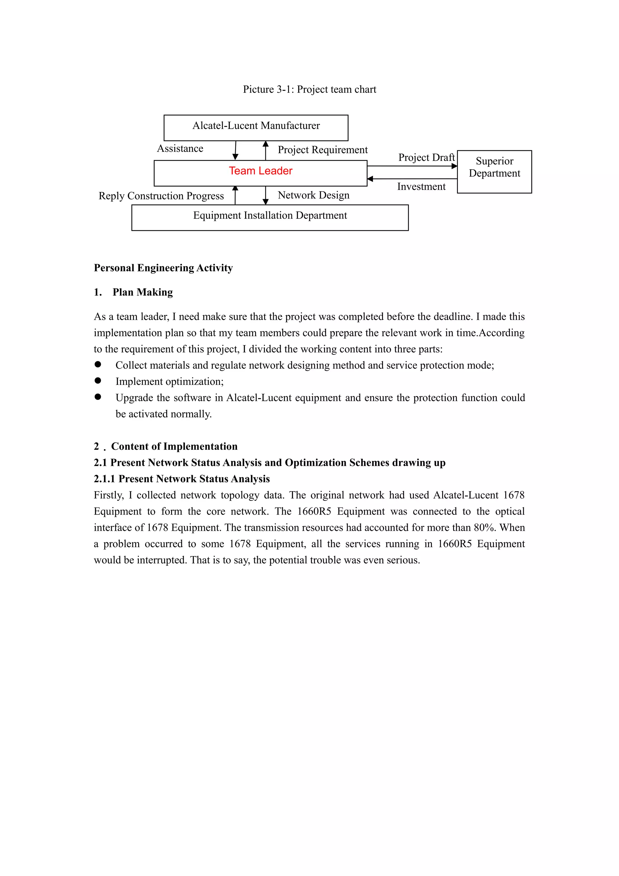 Picture 3-1: Project team chart
Personal Engineering Activity
1. Plan Making
As a team leader, I need make sure that the project was completed before the deadline. I made this
implementation plan so that my team members could prepare the relevant work in time.According
to the requirement of this project, I divided the working content into three parts:
 Collect materials and regulate network designing method and service protection mode;
 Implement optimization;
 Upgrade the software in Alcatel-Lucent equipment and ensure the protection function could
be activated normally.
2．Content of Implementation
2.1 Present Network Status Analysis and Optimization Schemes drawing up
2.1.1 Present Network Status Analysis
Firstly, I collected network topology data. The original network had used Alcatel-Lucent 1678
Equipment to form the core network. The 1660R5 Equipment was connected to the optical
interface of 1678 Equipment. The transmission resources had accounted for more than 80%. When
a problem occurred to some 1678 Equipment, all the services running in 1660R5 Equipment
would be interrupted. That is to say, the potential trouble was even serious.
Reply Construction Progress
Assistance
Investment
Project Draft Superior
Department
Network Design
Project Requirement
Equipment Installation Department
Alcatel-Lucent Manufacturer
Team Leader
 