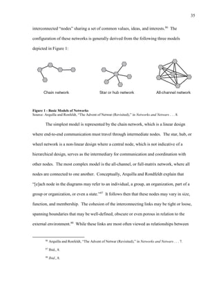 35
interconnected “nodes” sharing a set of common values, ideas, and interests.86
The
configuration of these networks is generally derived from the following three models
depicted in Figure 1:
Figure 1 - Basic Models of Networks
Source: Arquilla and Ronfeldt, “The Advent of Netwar (Revisited),” in Networks and Netwars . . . 8.
The simplest model is represented by the chain network, which is a linear design
where end-to-end communication must travel through intermediate nodes. The star, hub, or
wheel network is a non-linear design where a central node, which is not indicative of a
hierarchical design, serves as the intermediary for communication and coordination with
other nodes. The most complex model is the all-channel, or full-matrix network, where all
nodes are connected to one another. Conceptually, Arquilla and Rondfeldt explain that
“[e]ach node in the diagrams may refer to an individual, a group, an organization, part of a
group or organization, or even a state.”87
It follows then that these nodes may vary in size,
function, and membership. The cohesion of the interconnecting links may be tight or loose,
spanning boundaries that may be well-defined, obscure or even porous in relation to the
external environment.88
While these links are most often viewed as relationships between
86
Arquilla and Ronfeldt, “The Advent of Netwar (Revisited),” in Networks and Netwars . . . 7.
87
Ibid., 8.
88
Ibid., 8.
 