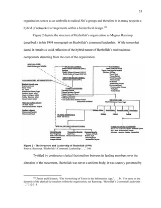 53
organization serves as an umbrella to radical Shi’a groups and therefore is in many respects a
hybrid of networked arrangements within a hierarchical design.139
Figure 2 depicts the structure of Hezbollah’s organization as Magnus Ranstorp
described it in his 1994 monograph on Hezbollah’s command leadership. While somewhat
dated, it remains a valid reflection of the hybrid nature of Hezbollah’s multitudinous
components stemming from the core of the organization.
Figure 2 - The Structure and Leadership of Hezbollah (1994)
Source: Ranstorp, “Hizbollah’s Command Leadership . . .,” 306.
Typified by continuous clerical factionalism between its leading members over the
direction of the movement, Hezbollah was never a uniform body; it was secretly governed by
139
Zanini and Edwards, “The Networking of Terror in the Information Age,”. . . 34. For more on the
dynamic of the clerical factionalism within the organization, see Ranstorp, “Hizbollah’s Command Leadership .
. .,” 312-313.
 