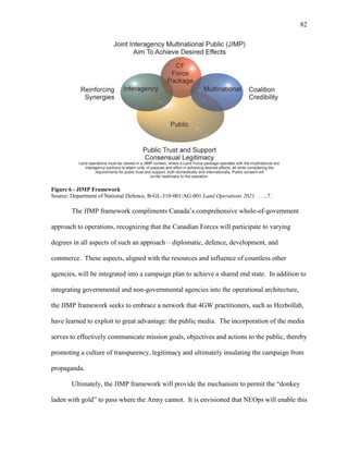82
Figure 6 - JIMP Framework
Source: Department of National Defence, B-GL-310-001/AG-001 Land Operations 2021 . . . , 7.
The JIMP framework compliments Canada’s comprehensive whole-of-government
approach to operations, recognizing that the Canadian Forces will participate to varying
degrees in all aspects of such an approach – diplomatic, defence, development, and
commerce. These aspects, aligned with the resources and influence of countless other
agencies, will be integrated into a campaign plan to achieve a shared end state. In addition to
integrating governmental and non-governmental agencies into the operational architecture,
the JIMP framework seeks to embrace a network that 4GW practitioners, such as Hezbollah,
have learned to exploit to great advantage: the public media. The incorporation of the media
serves to effectively communicate mission goals, objectives and actions to the public, thereby
promoting a culture of transparency, legitimacy and ultimately insulating the campaign from
propaganda.
Ultimately, the JIMP framework will provide the mechanism to permit the “donkey
laden with gold” to pass where the Army cannot. It is envisioned that NEOps will enable this
 