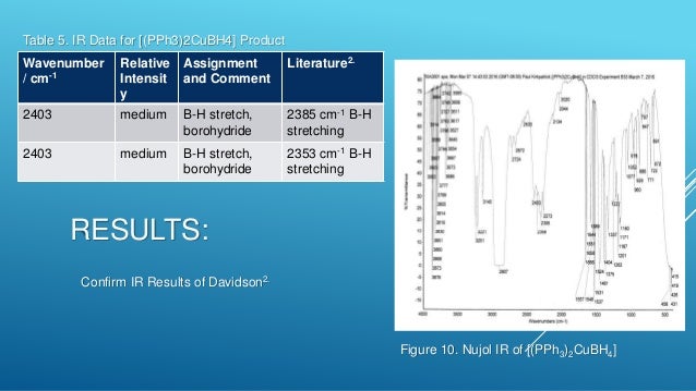 Triphenylphosphine oxide ir picture