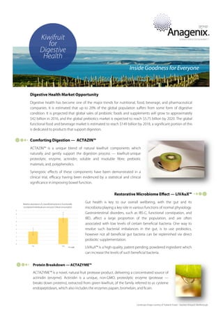 Fast Facts - Kiwifruit for digestive health products overview Oct 15 (F)